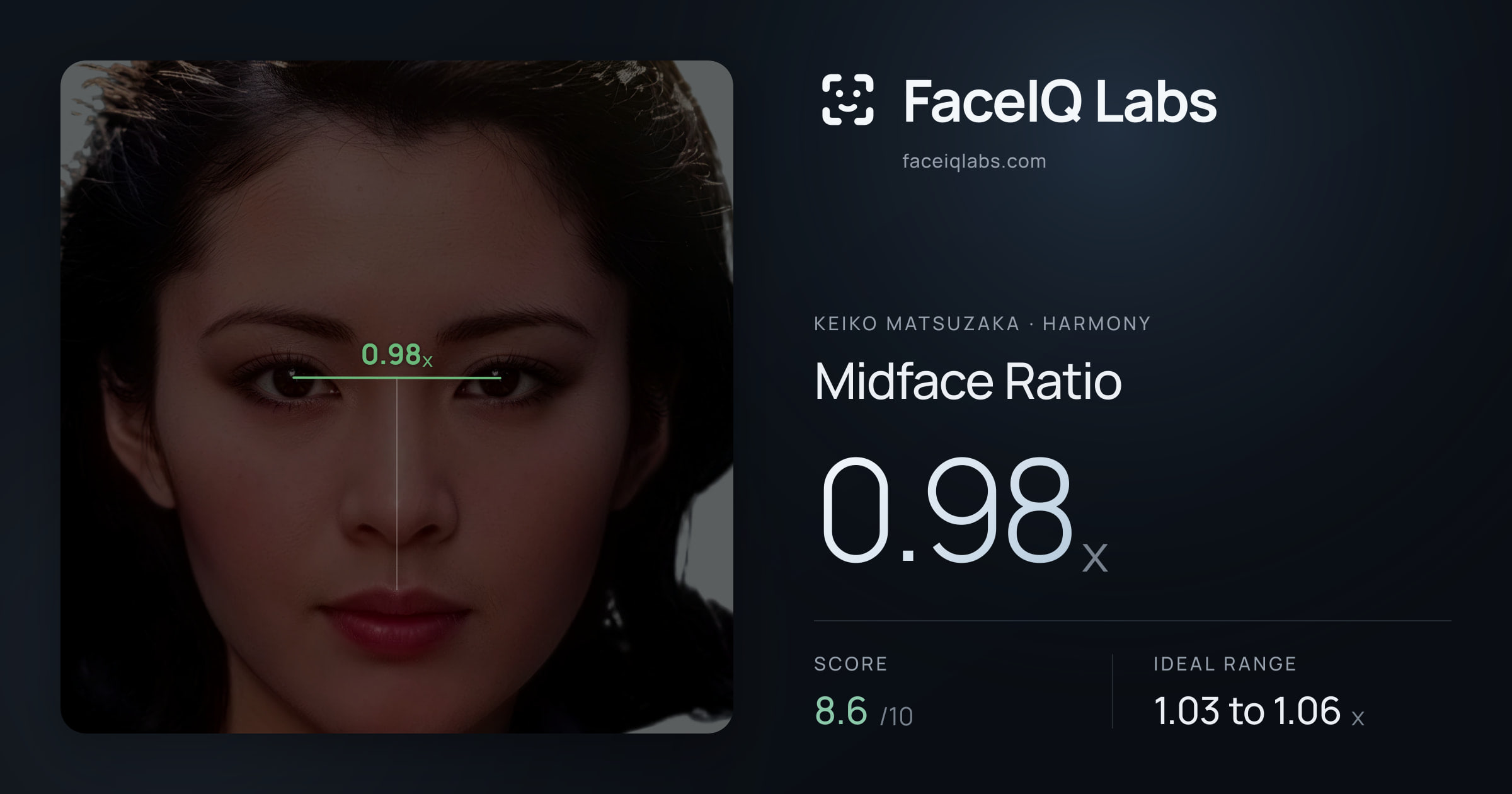 Keiko Matsuzaka Midface Ratio: 0.98x, drawn on the photo