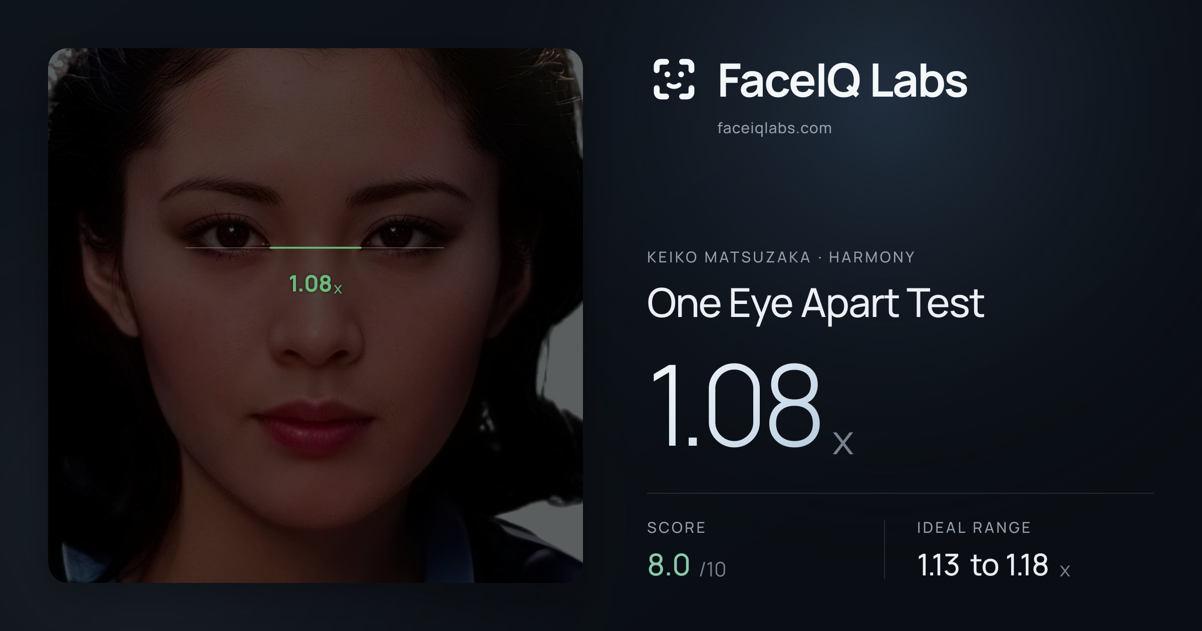 Keiko Matsuzaka One Eye Apart Test: 1.08x, drawn on the photo