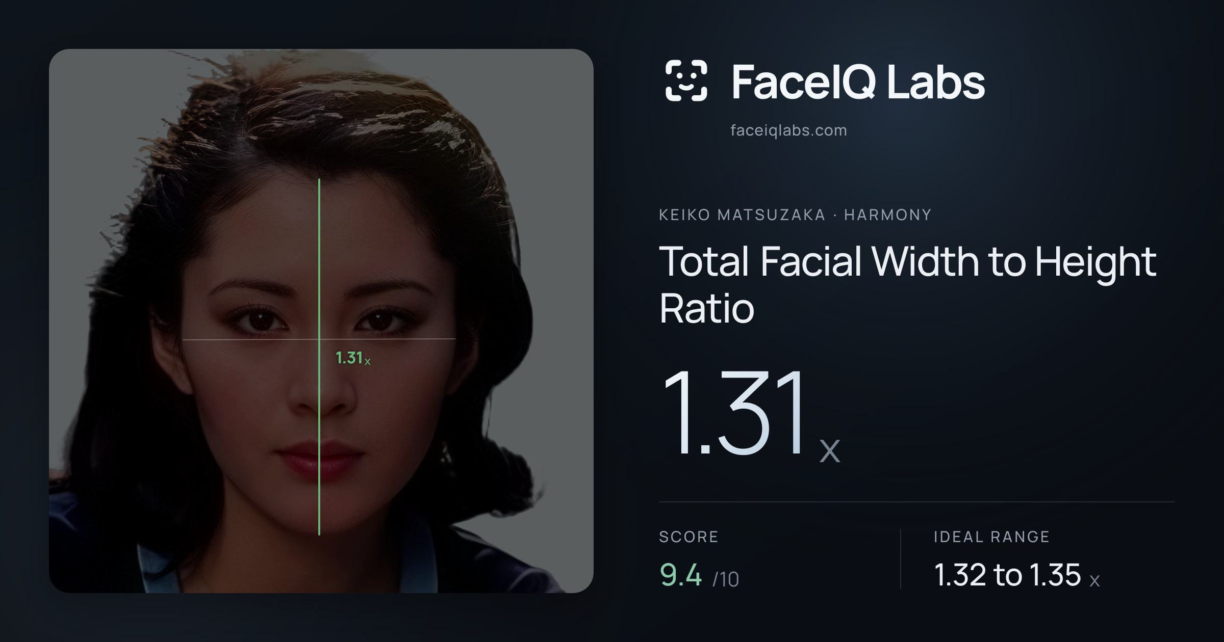 Keiko Matsuzaka Total Facial Width to Height Ratio: 1.31x, drawn on the photo