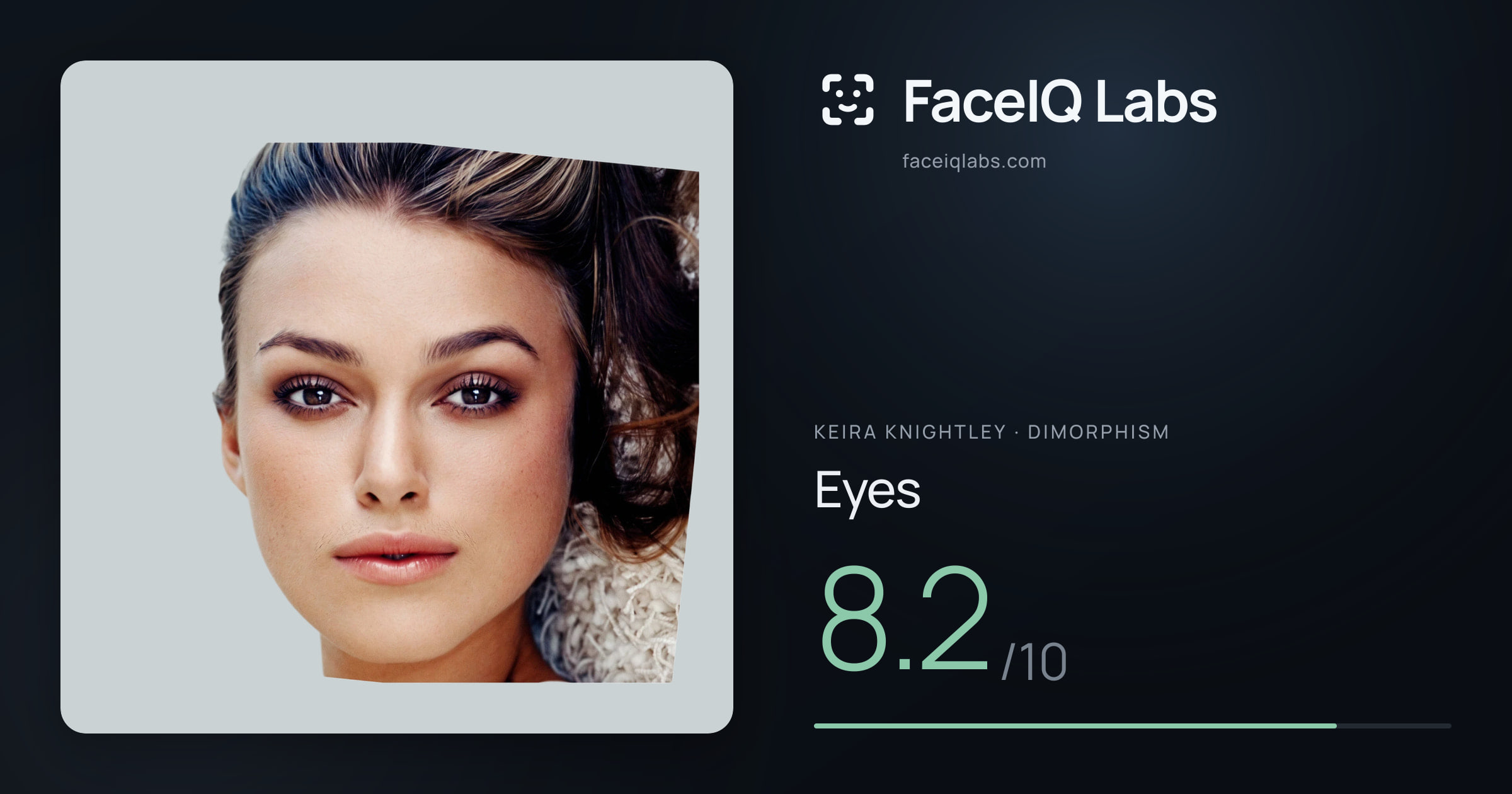 Keira Knightley Eyes: 8.2/10, drawn on the photo