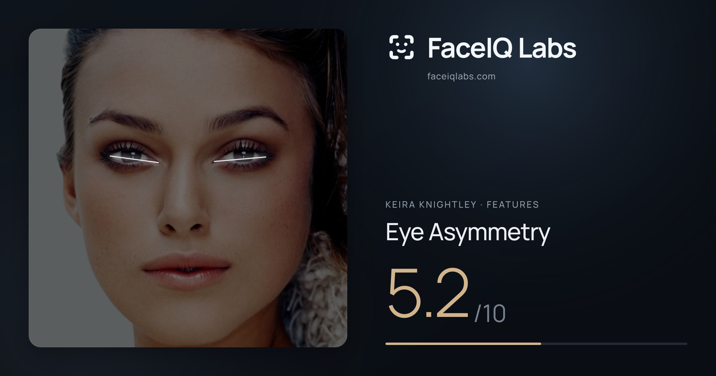 Keira Knightley Eye Asymmetry: 5.2/10, drawn on the photo