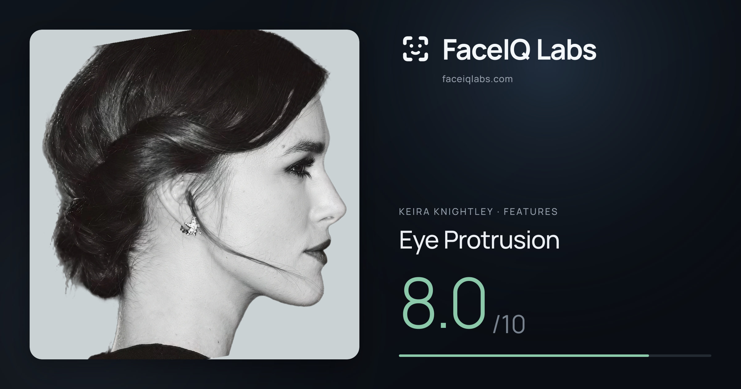 Keira Knightley Eye Protrusion: 8.0/10, drawn on the photo