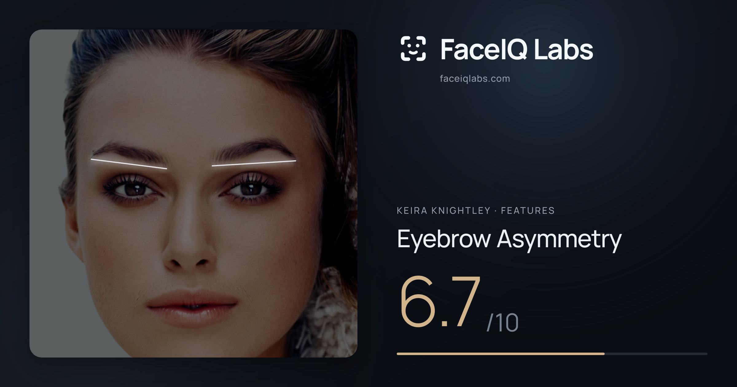 Keira Knightley Eyebrow Asymmetry: 6.7/10, drawn on the photo