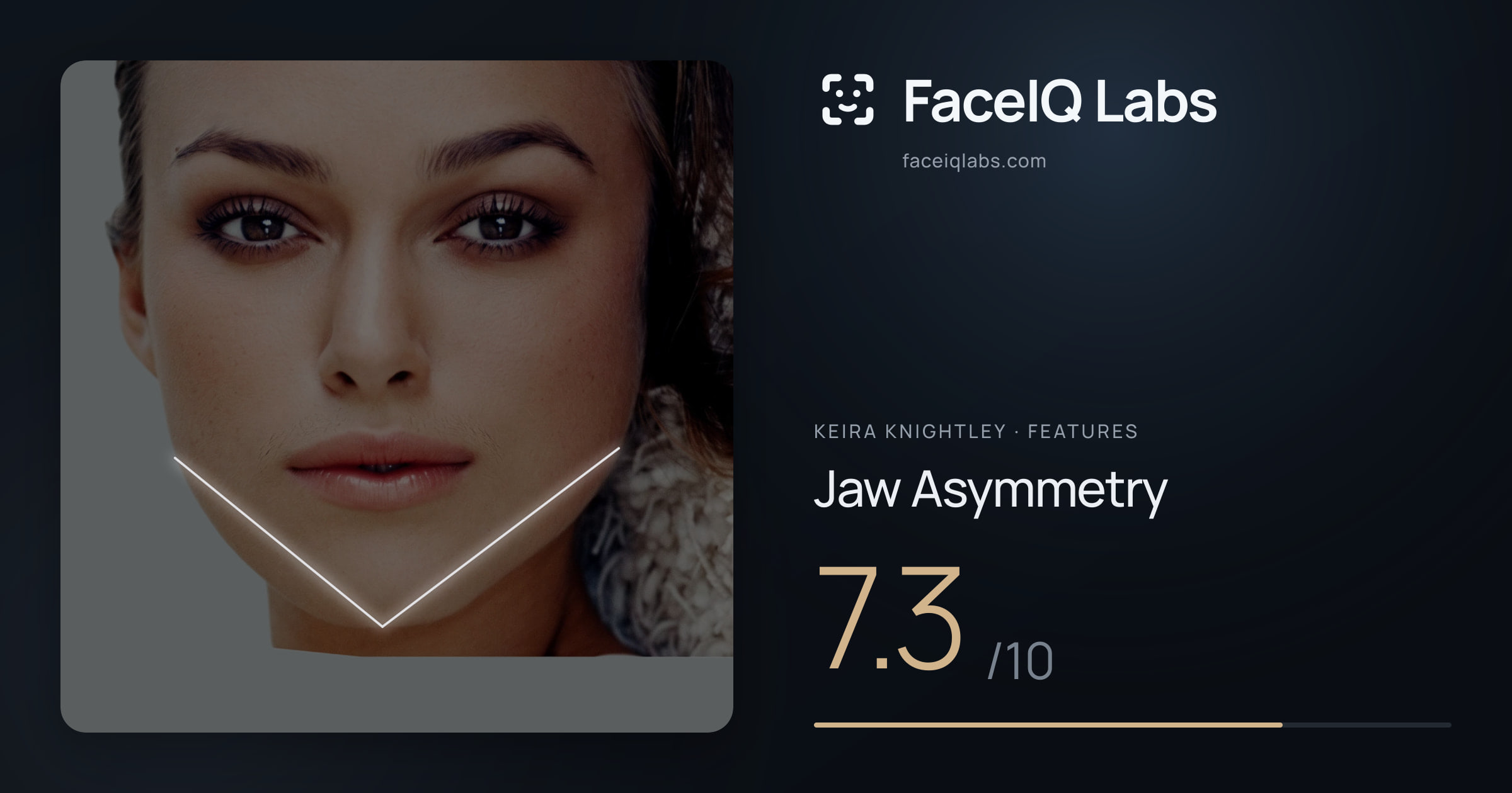 Keira Knightley Jaw Asymmetry: 7.3/10, drawn on the photo