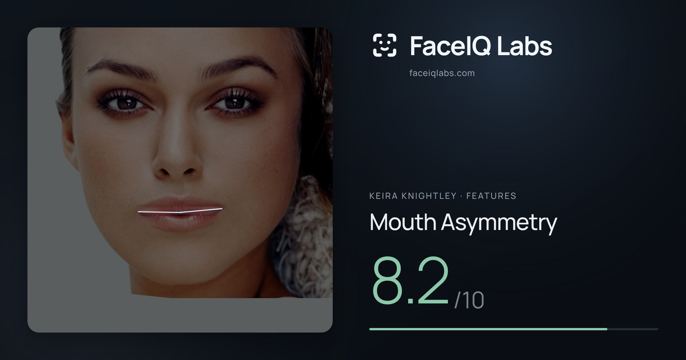 Keira Knightley Mouth Asymmetry: 8.2/10, drawn on the photo