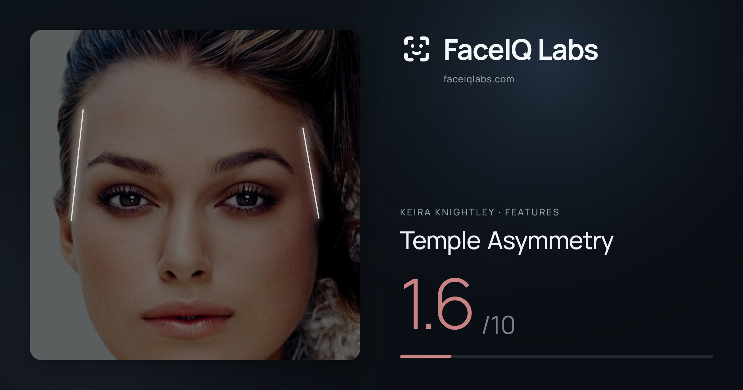 Keira Knightley Temple Asymmetry: 1.6/10, drawn on the photo