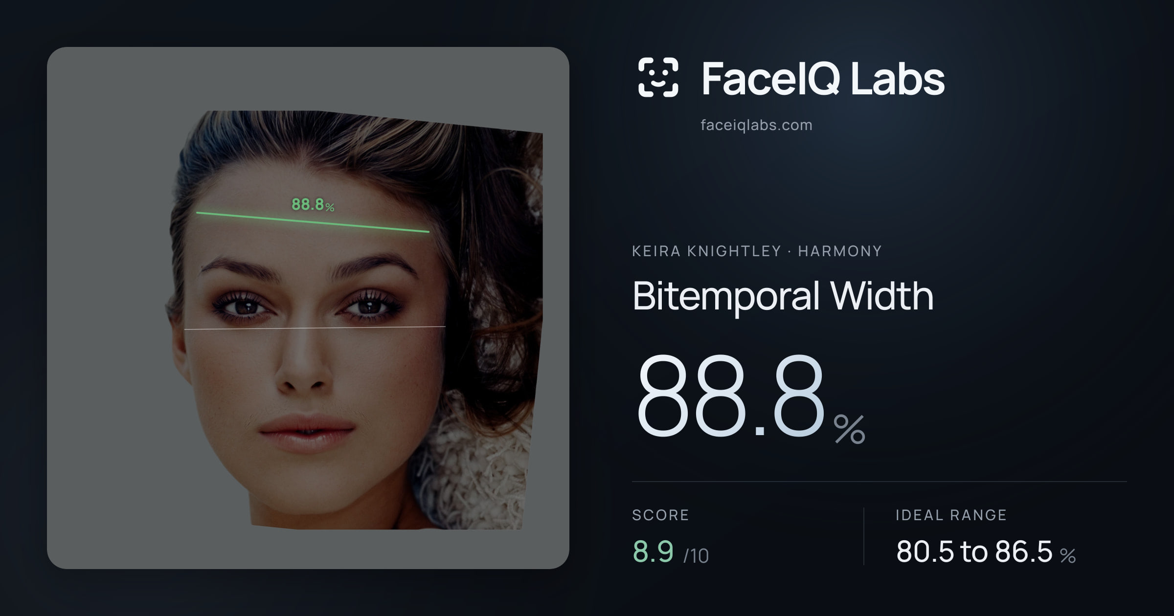 Keira Knightley Bitemporal Width: 88.8%, drawn on the photo
