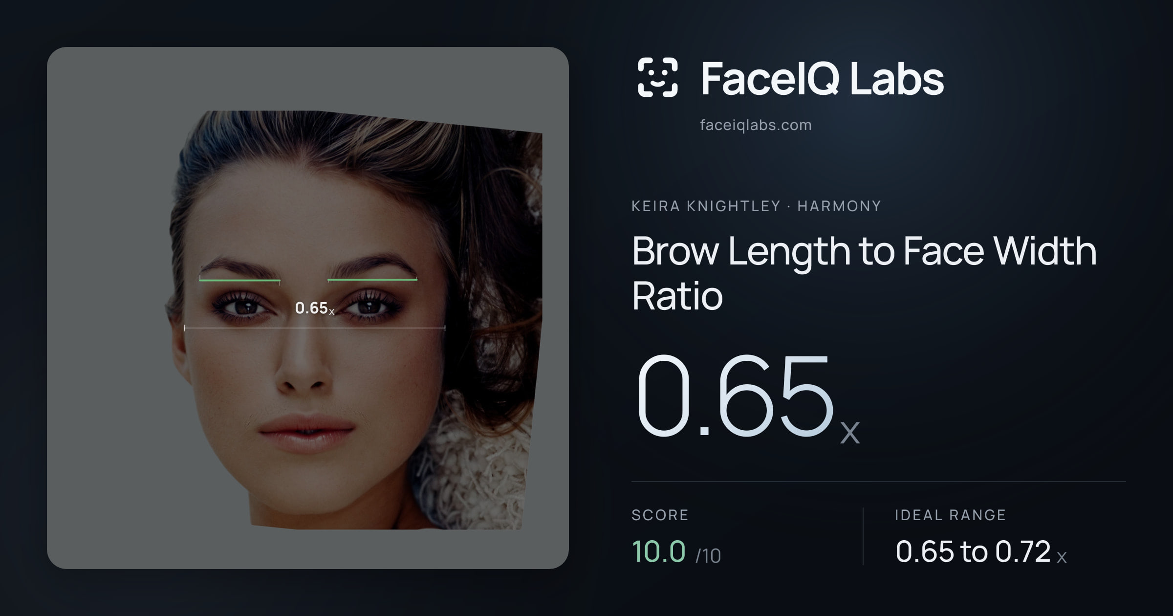 Keira Knightley Brow Length to Face Width Ratio: 0.65x, drawn on the photo