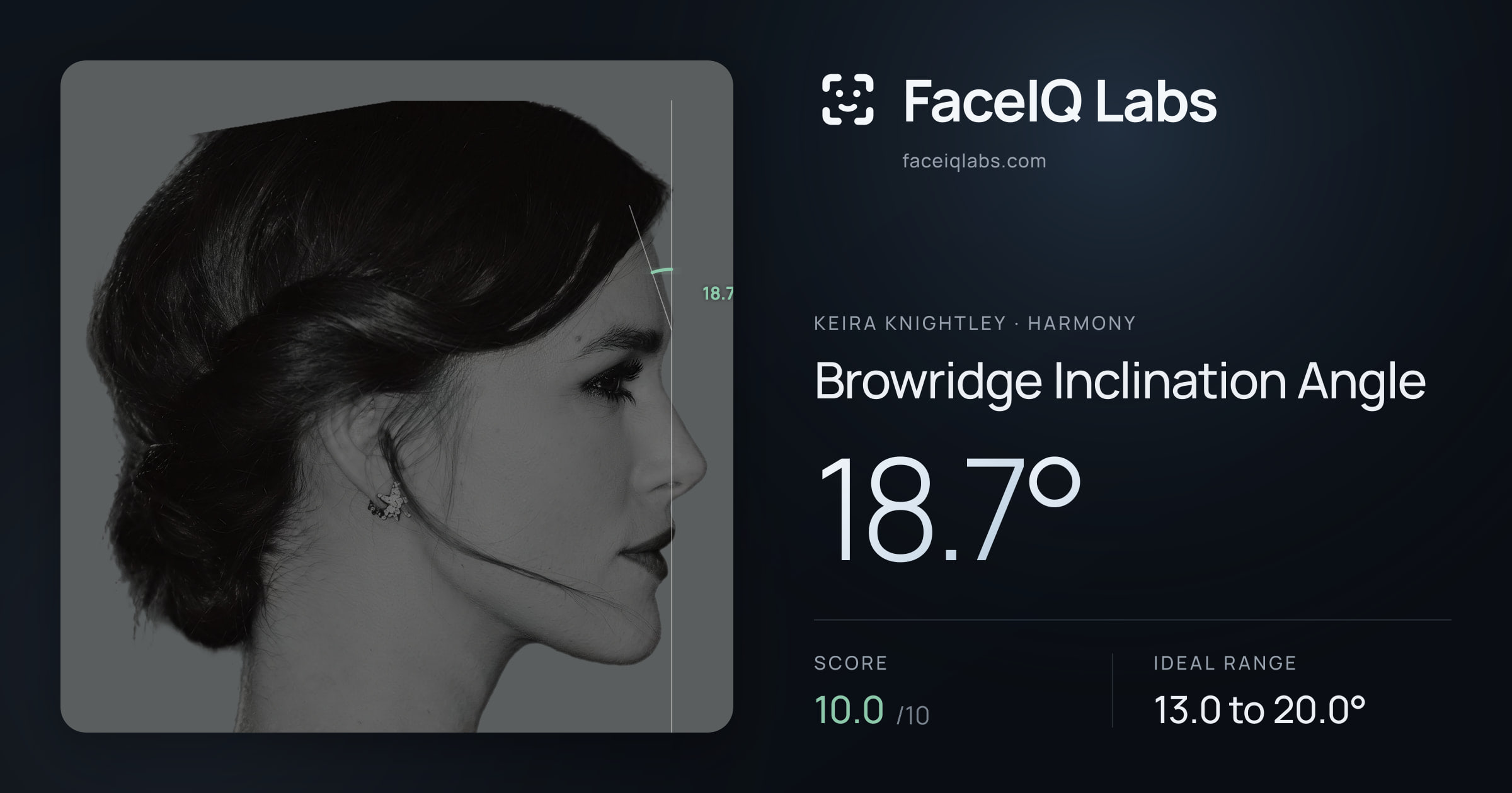 Keira Knightley Browridge Inclination Angle: 18.7°, drawn on the photo