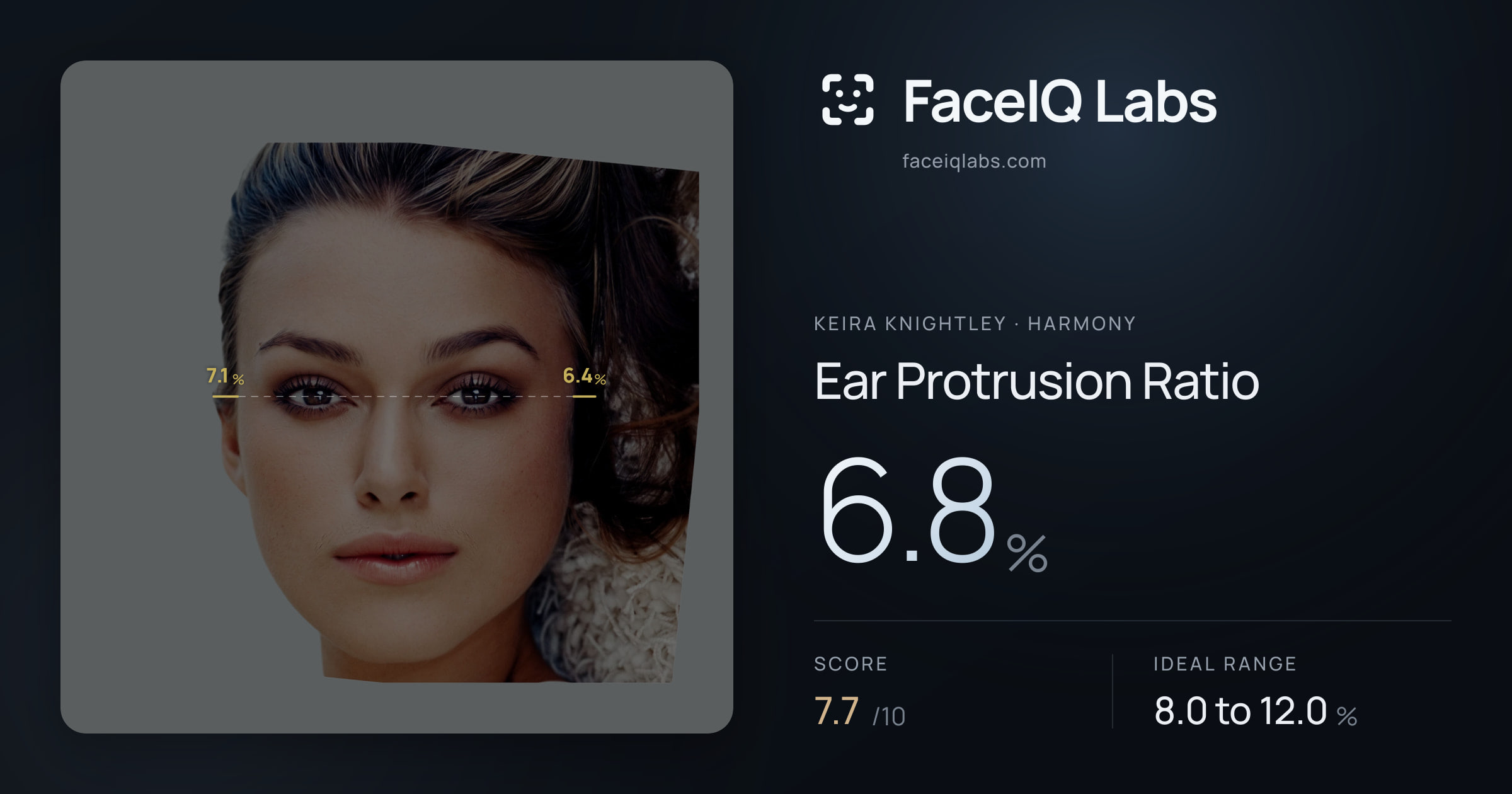 Keira Knightley Ear Protrusion Ratio: 6.8%, drawn on the photo