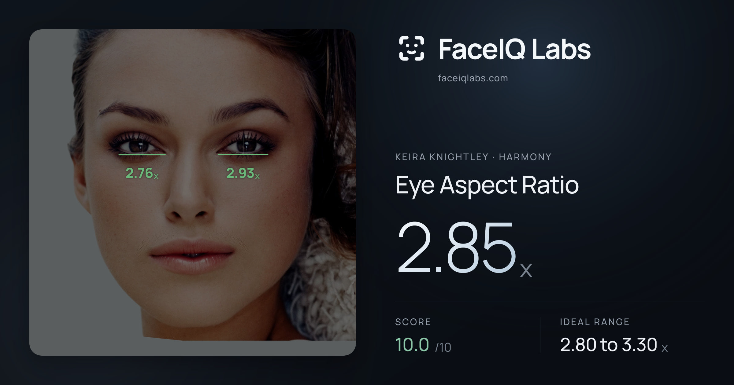 Keira Knightley Eye Aspect Ratio: 2.85x, drawn on the photo