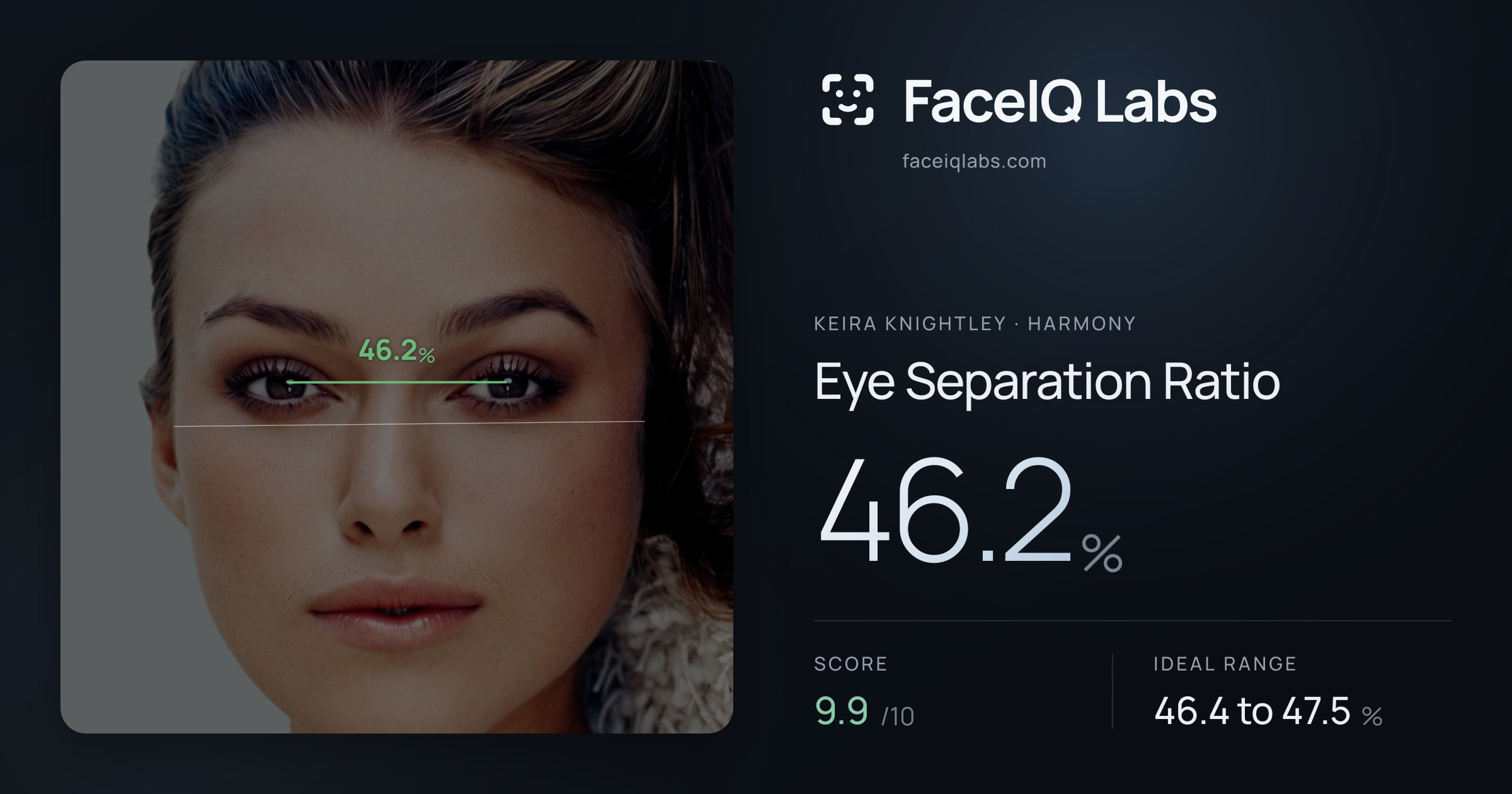 Keira Knightley Eye Separation Ratio: 46.2%, drawn on the photo
