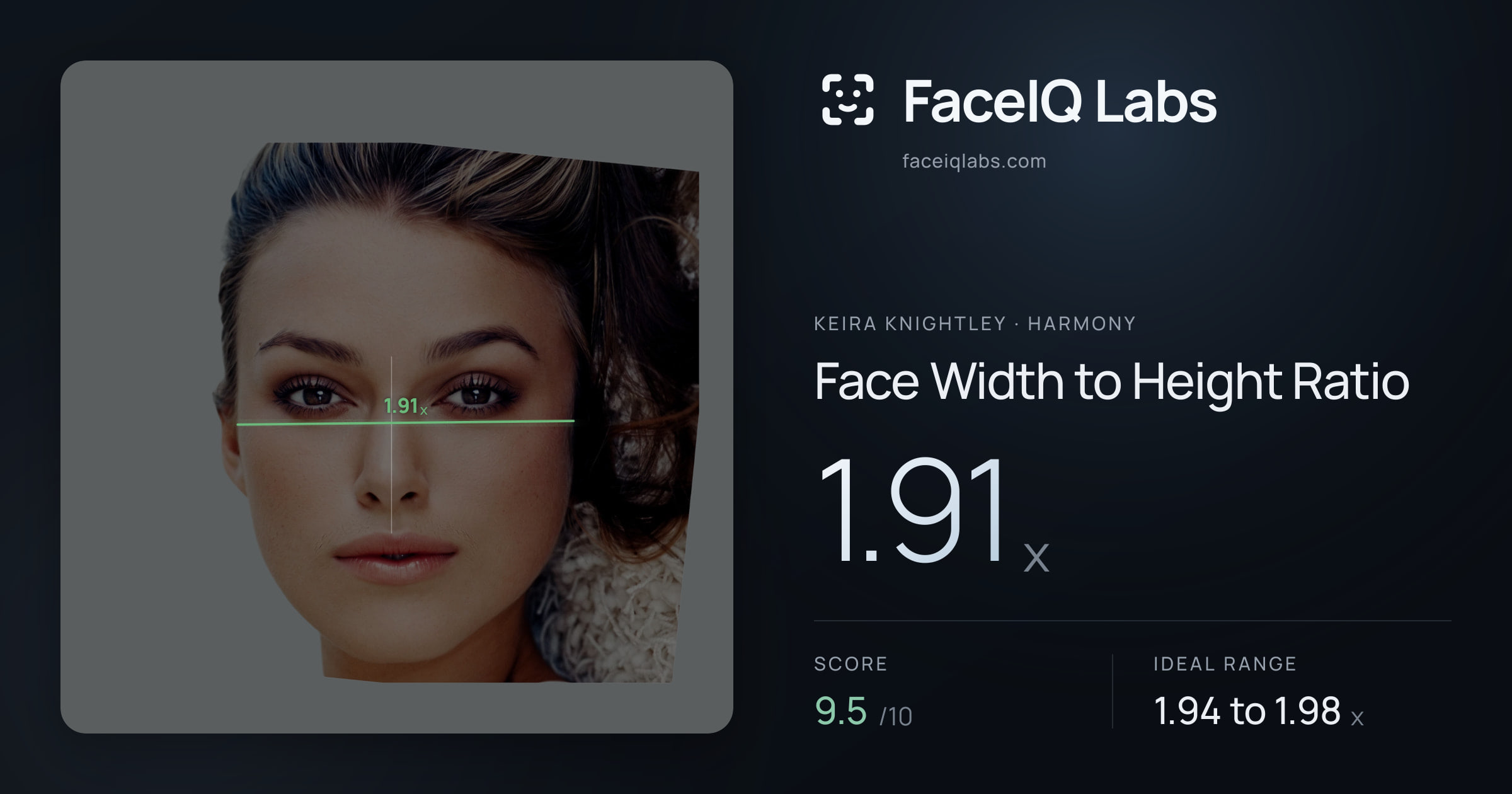 Keira Knightley Face Width to Height Ratio: 1.91x, drawn on the photo