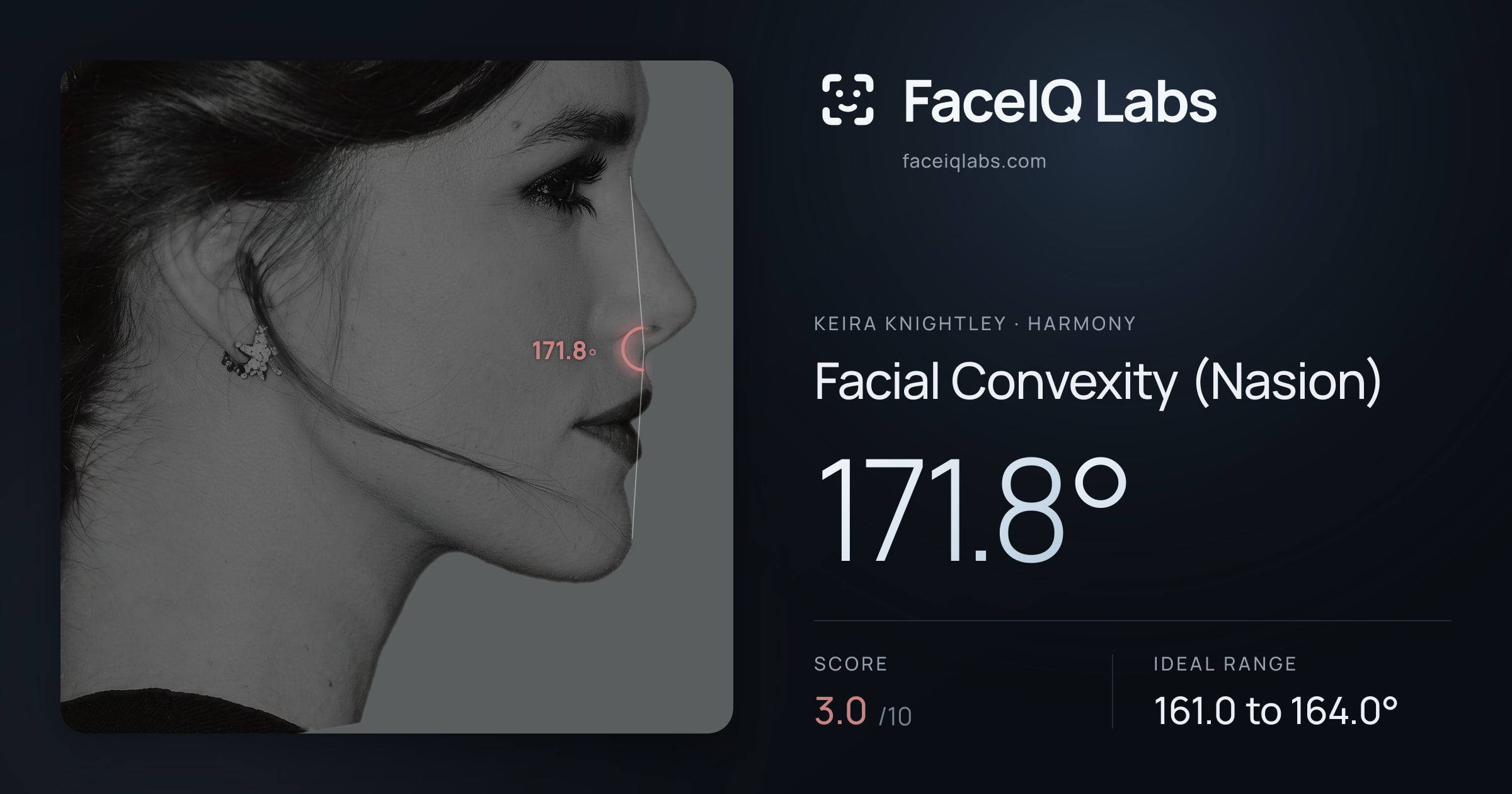Keira Knightley Facial Convexity (Nasion): 171.8°, drawn on the photo