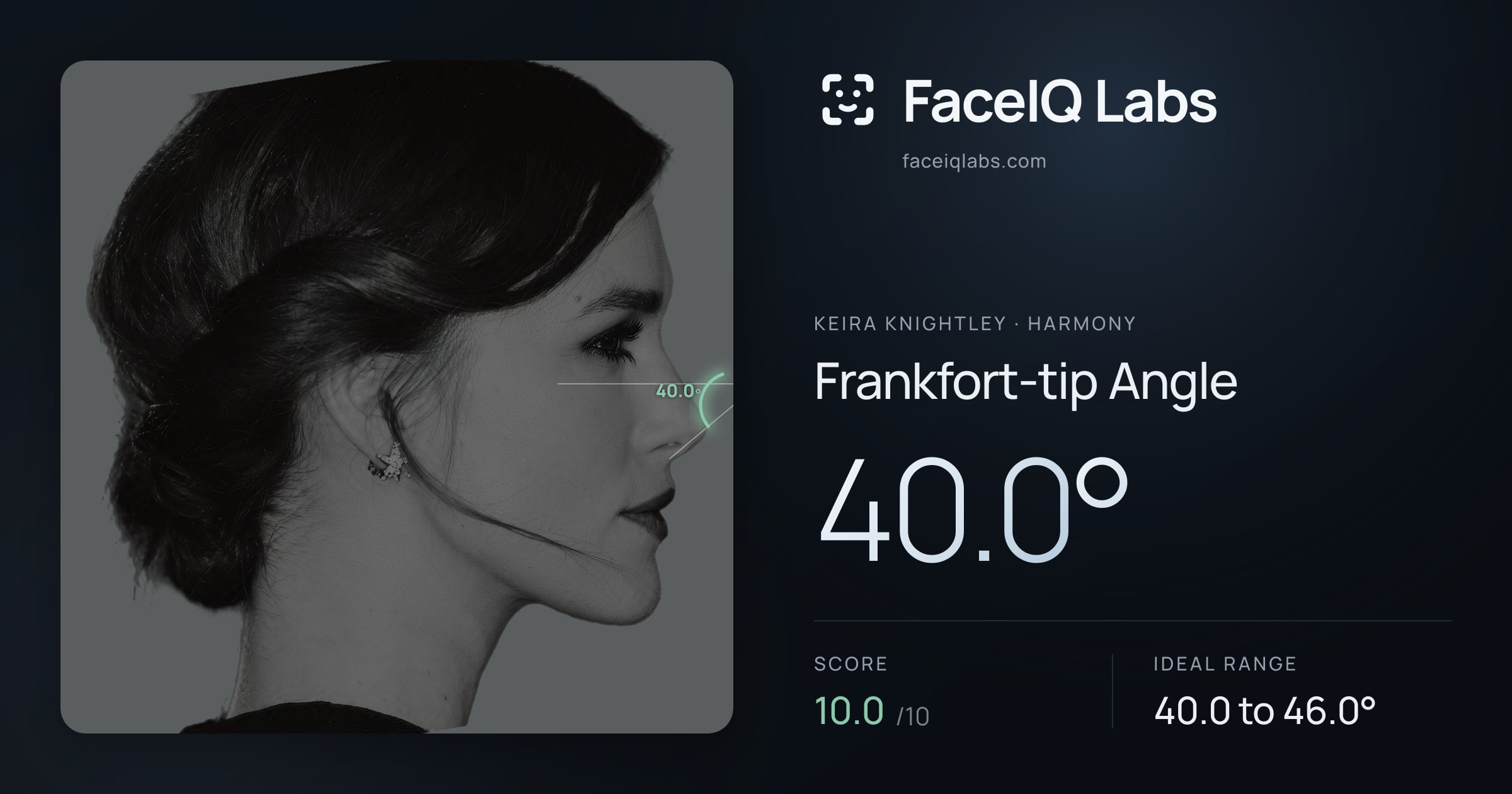 Keira Knightley Frankfort-tip Angle: 40.0°, drawn on the photo