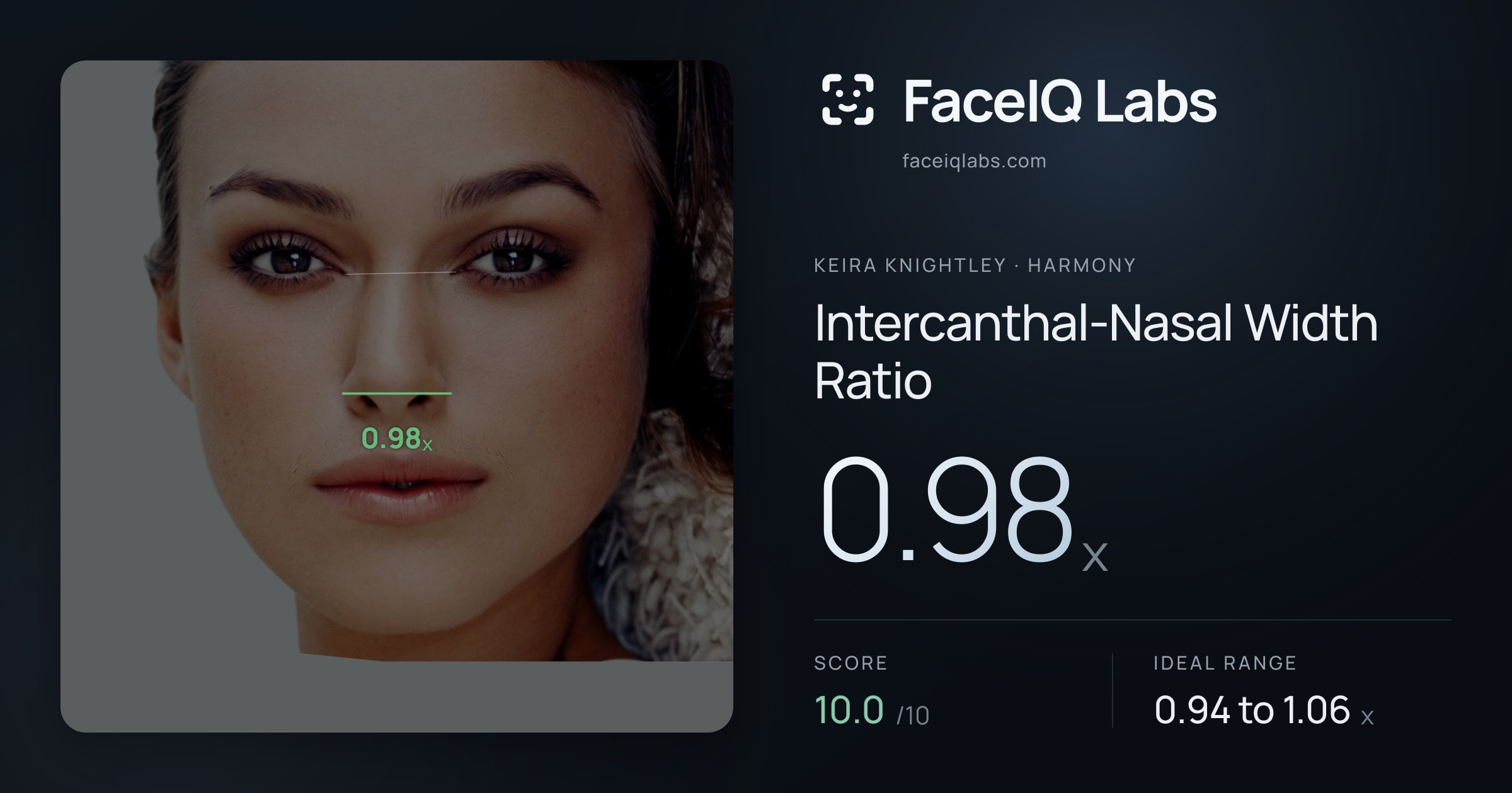 Keira Knightley Intercanthal-Nasal Width Ratio: 0.98x, drawn on the photo