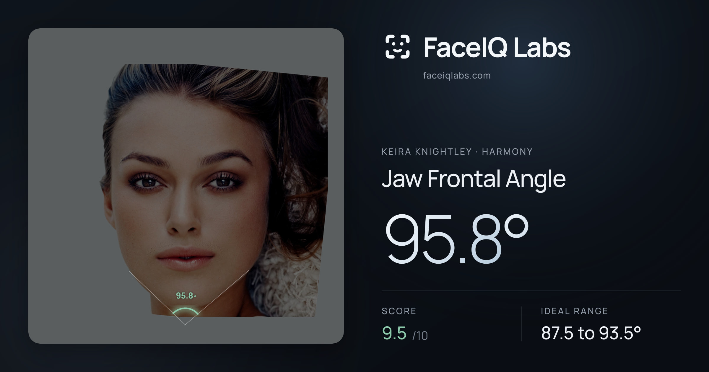 Keira Knightley Jaw Frontal Angle: 95.8°, drawn on the photo