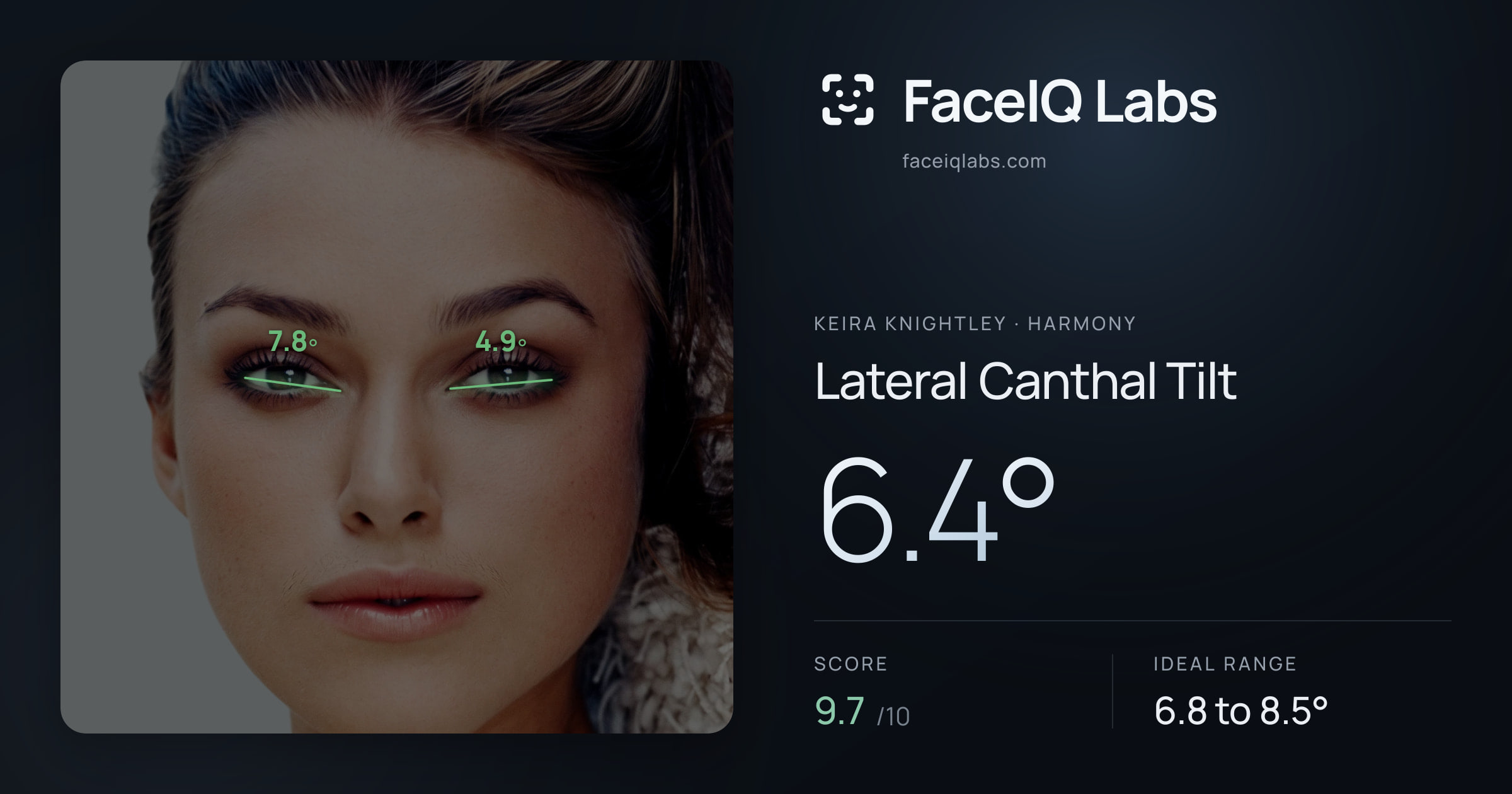 Keira Knightley Lateral Canthal Tilt: 6.4°, drawn on the photo