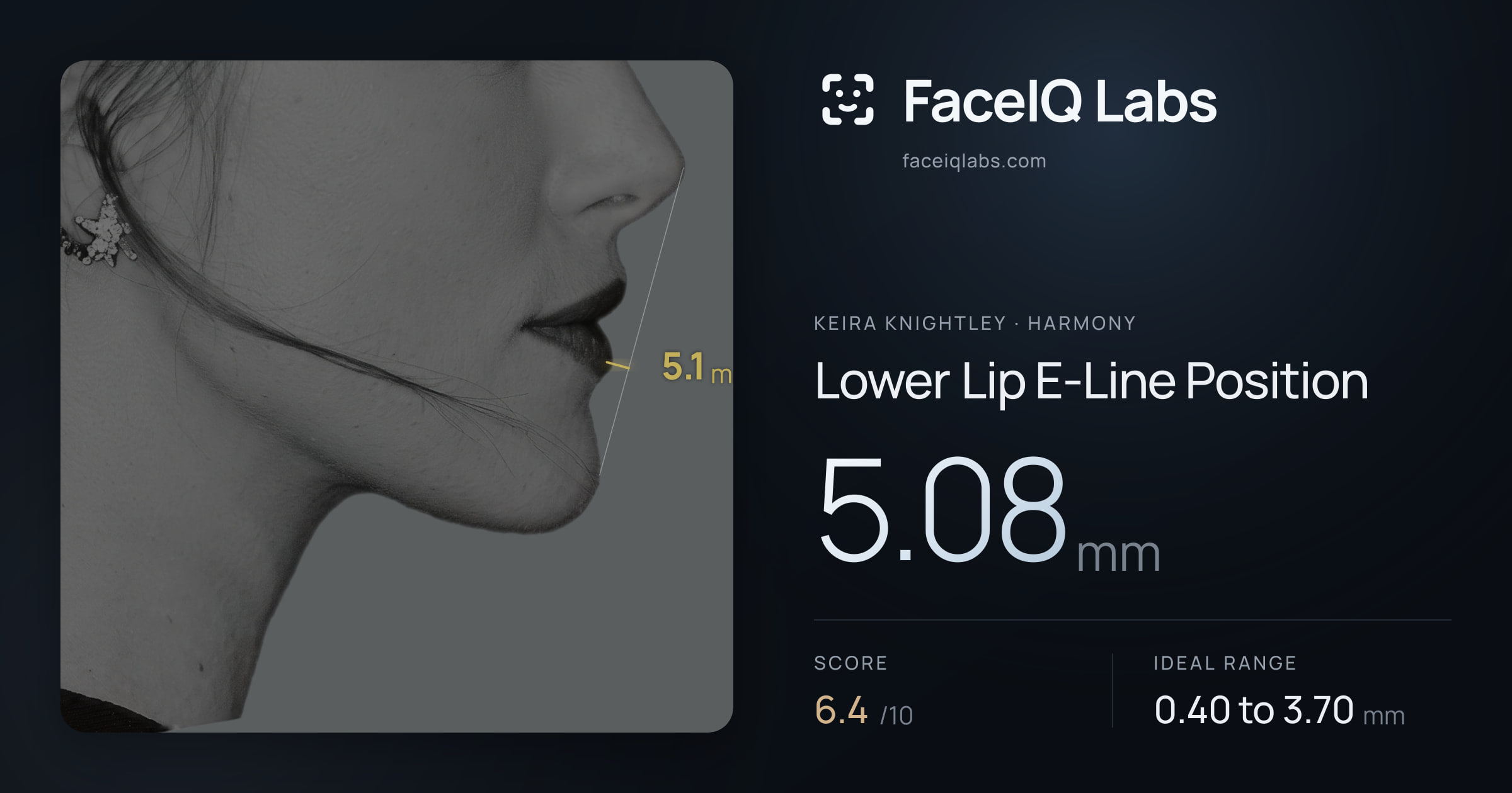 Keira Knightley Lower Lip E-Line Position: 5.08mm, drawn on the photo