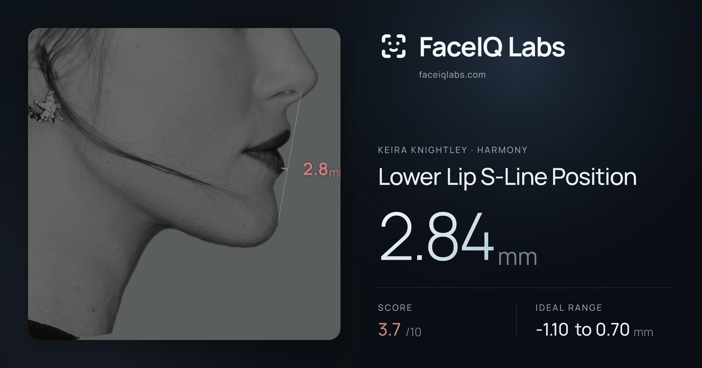Keira Knightley Lower Lip S-Line Position: 2.84mm, drawn on the photo