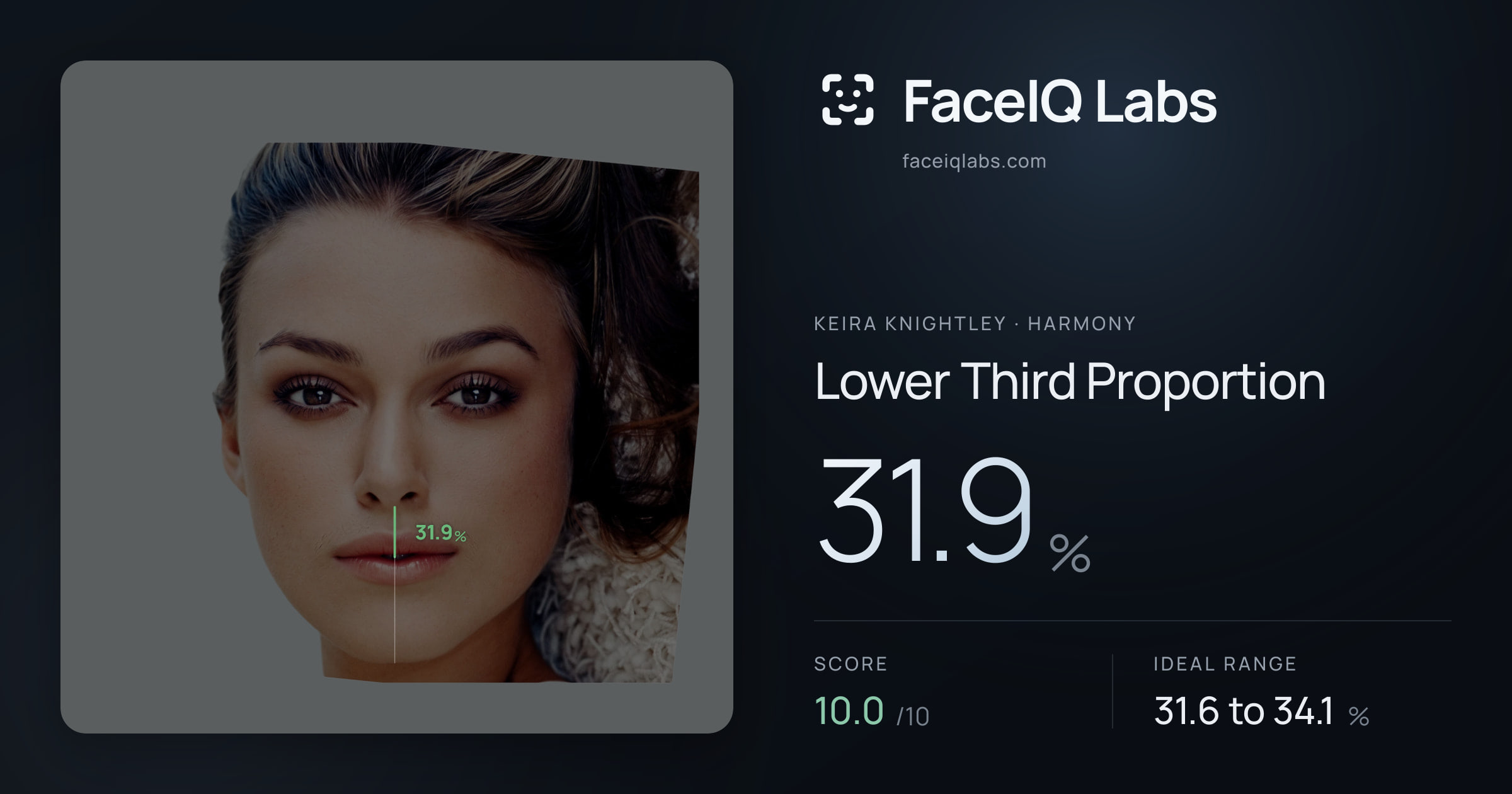 Keira Knightley Lower Third Proportion: 31.9%, drawn on the photo