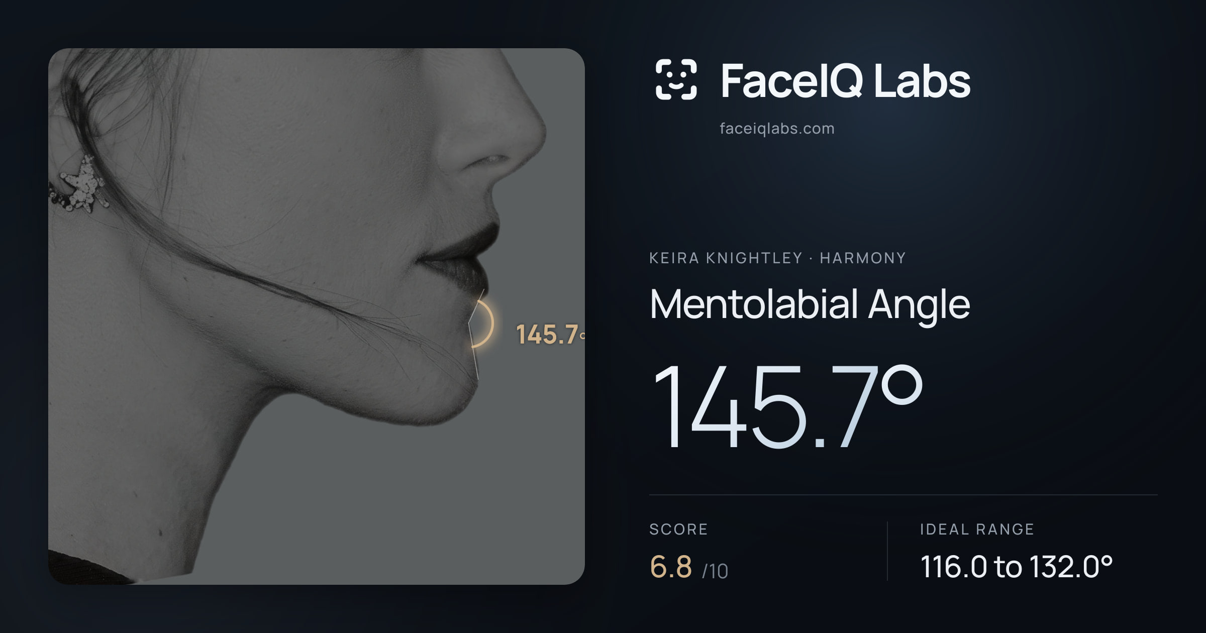 Keira Knightley Mentolabial Angle: 145.7°, drawn on the photo