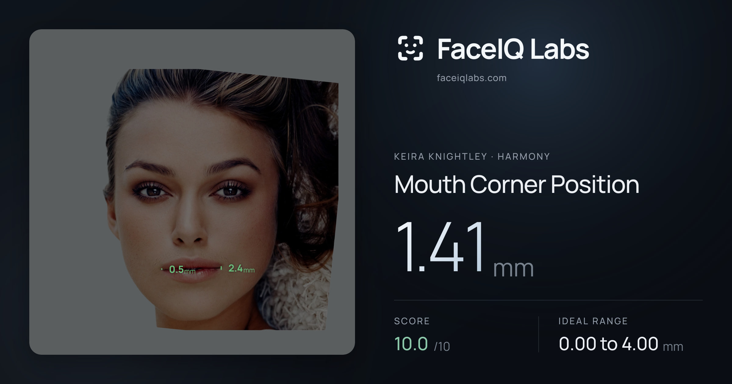 Keira Knightley Mouth Corner Position: 1.41mm, drawn on the photo