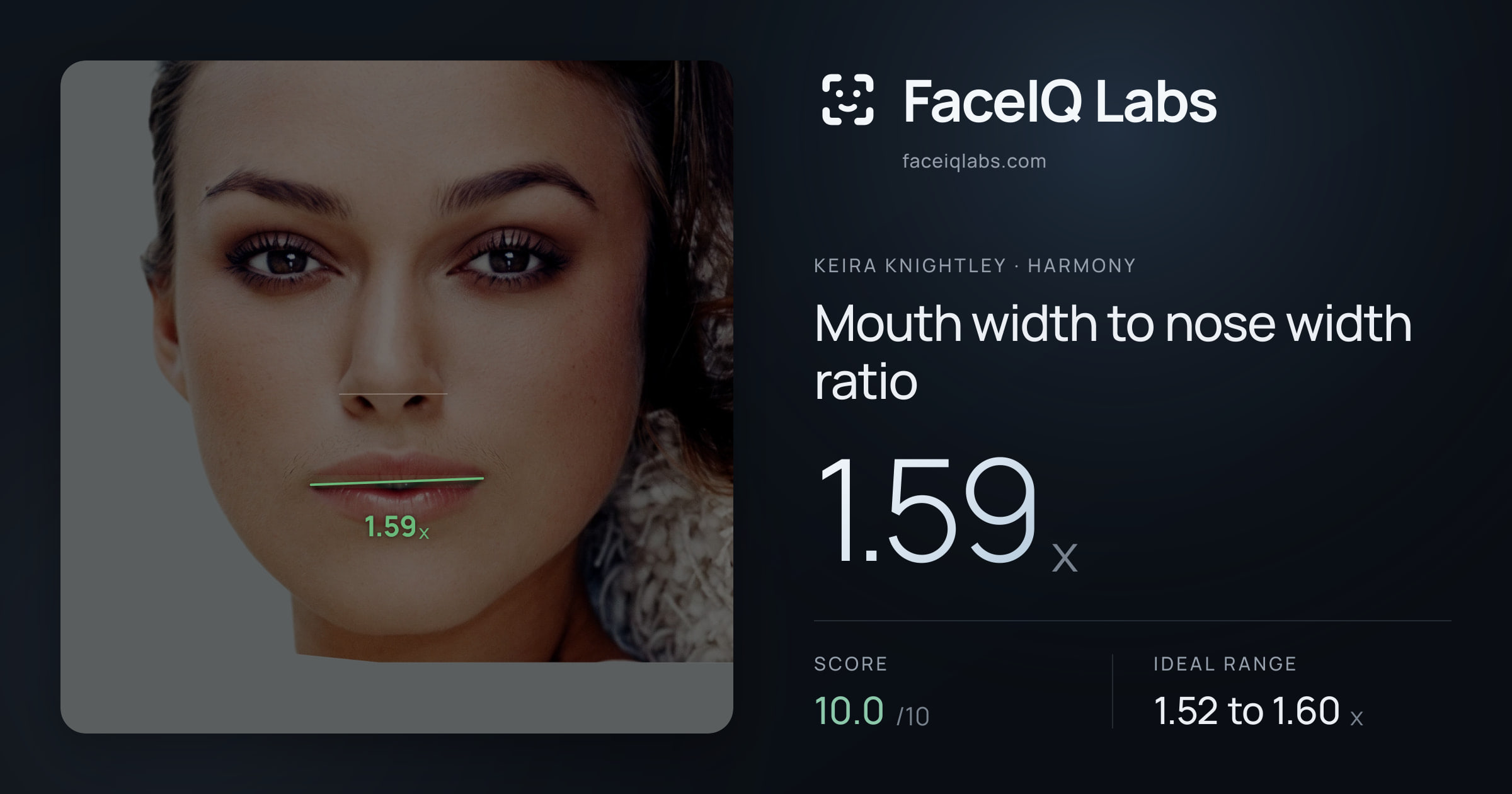Keira Knightley Mouth width to nose width ratio: 1.59x, drawn on the photo