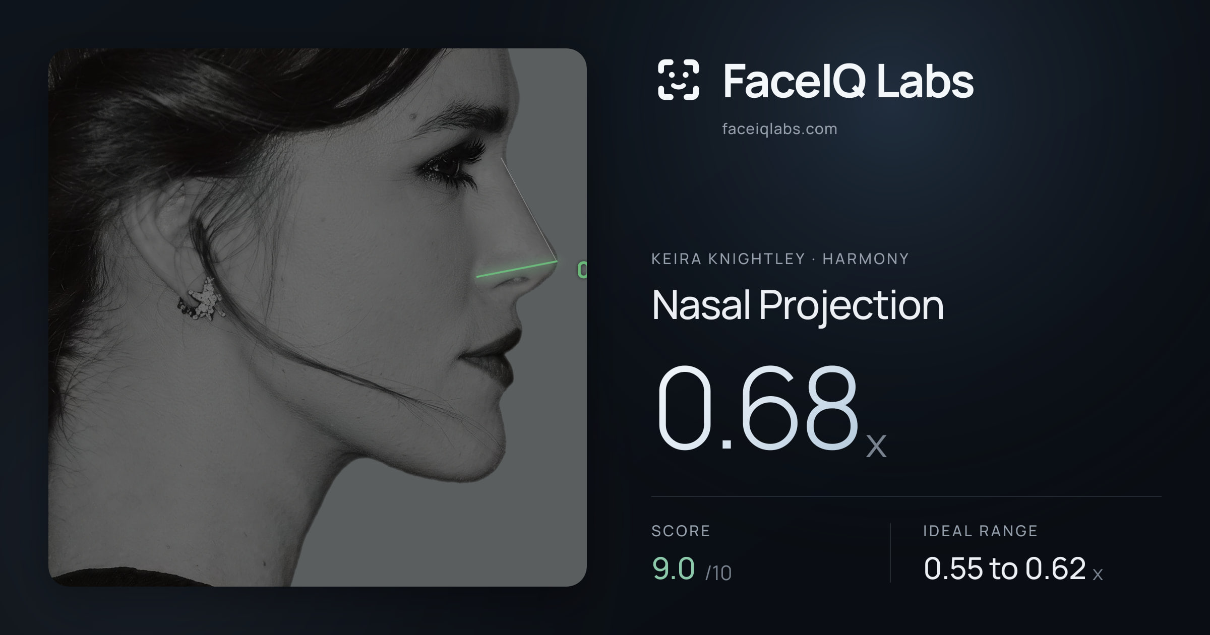 Keira Knightley Nasal Projection: 0.68x, drawn on the photo