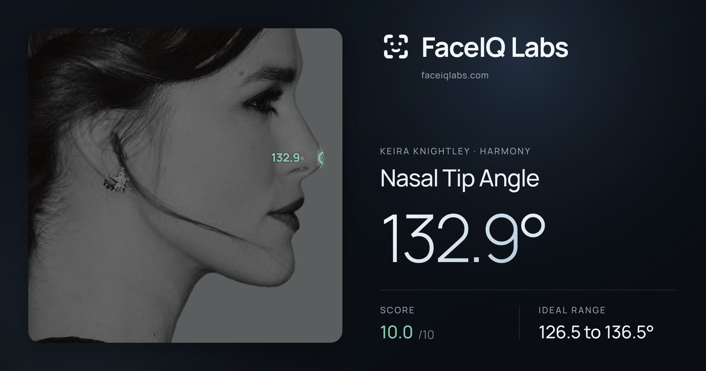 Keira Knightley Nasal Tip Angle: 132.9°, drawn on the photo