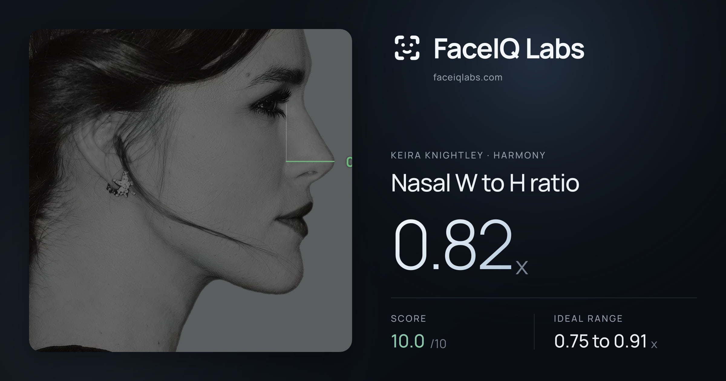 Keira Knightley Nasal W to H ratio: 0.82x, drawn on the photo