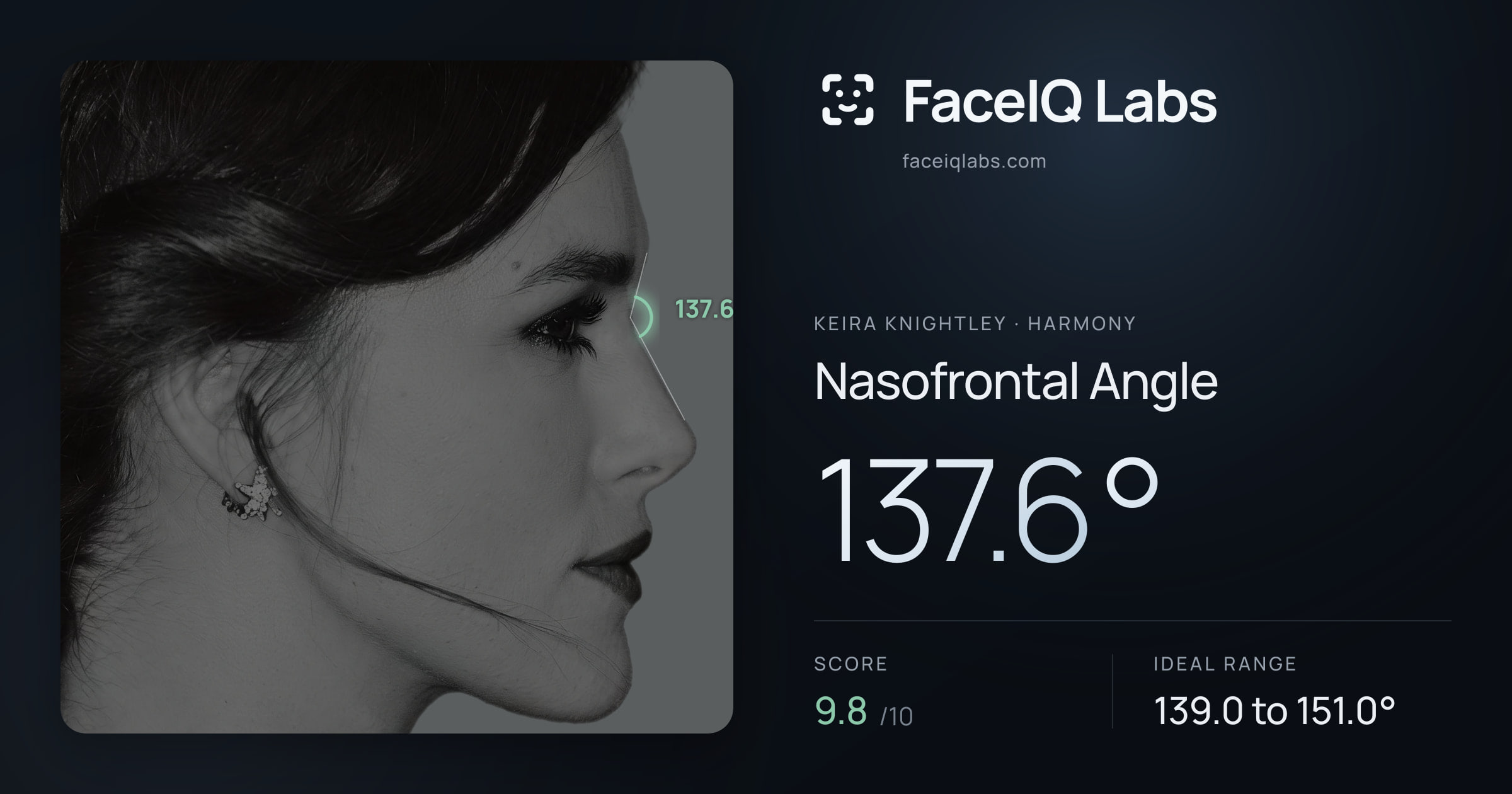 Keira Knightley Nasofrontal Angle: 137.6°, drawn on the photo