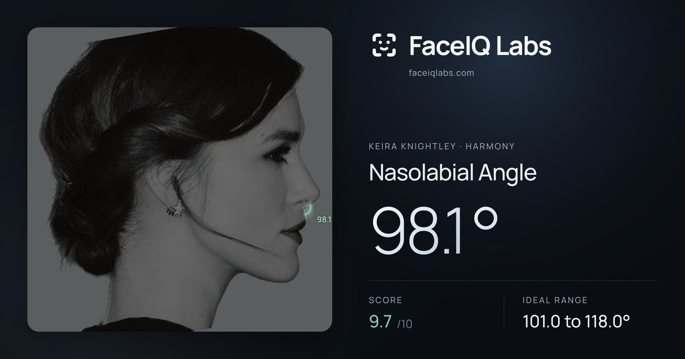 Keira Knightley Nasolabial Angle: 98.1°, drawn on the photo