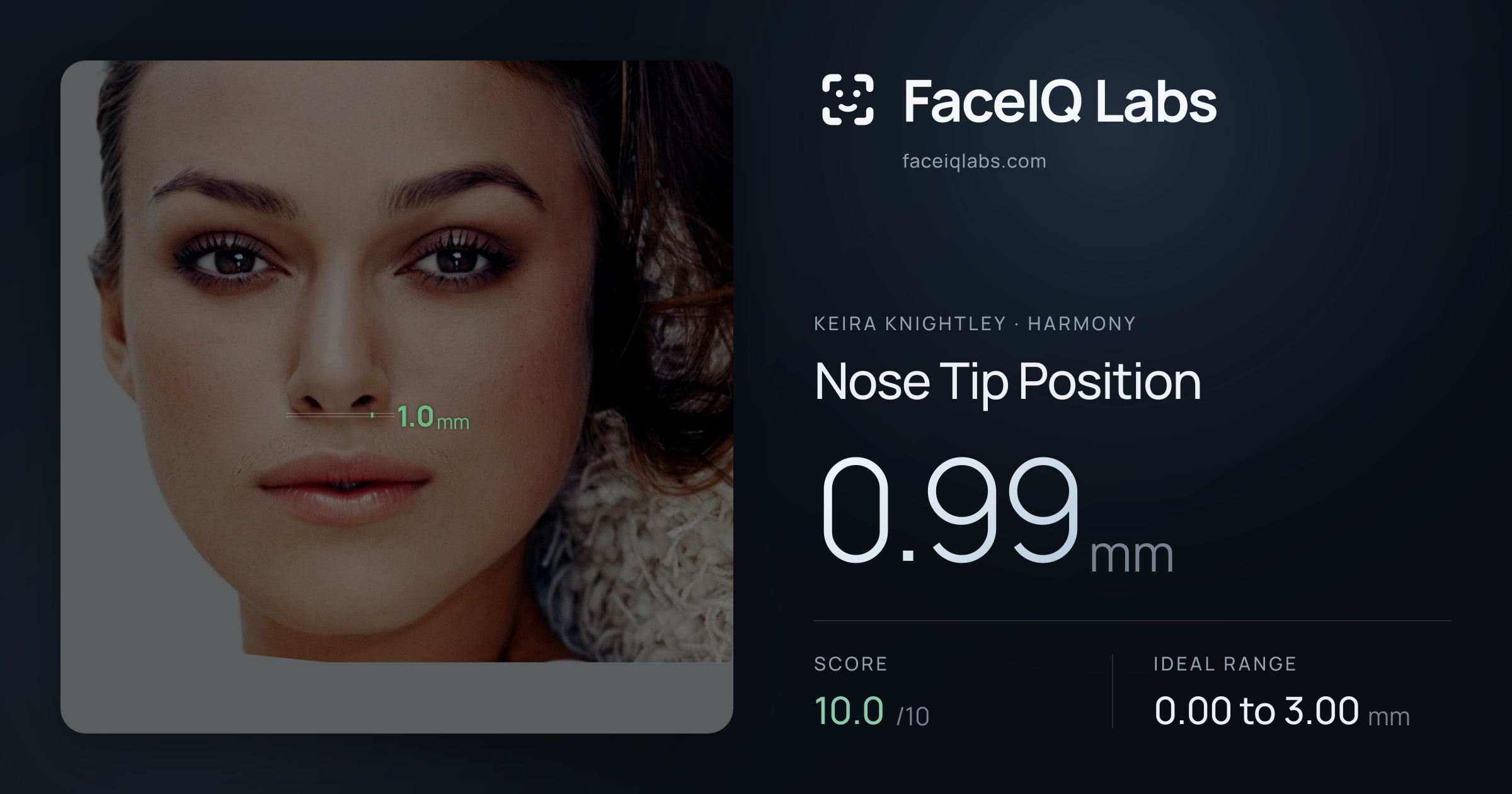 Keira Knightley Nose Tip Position: 0.99mm, drawn on the photo