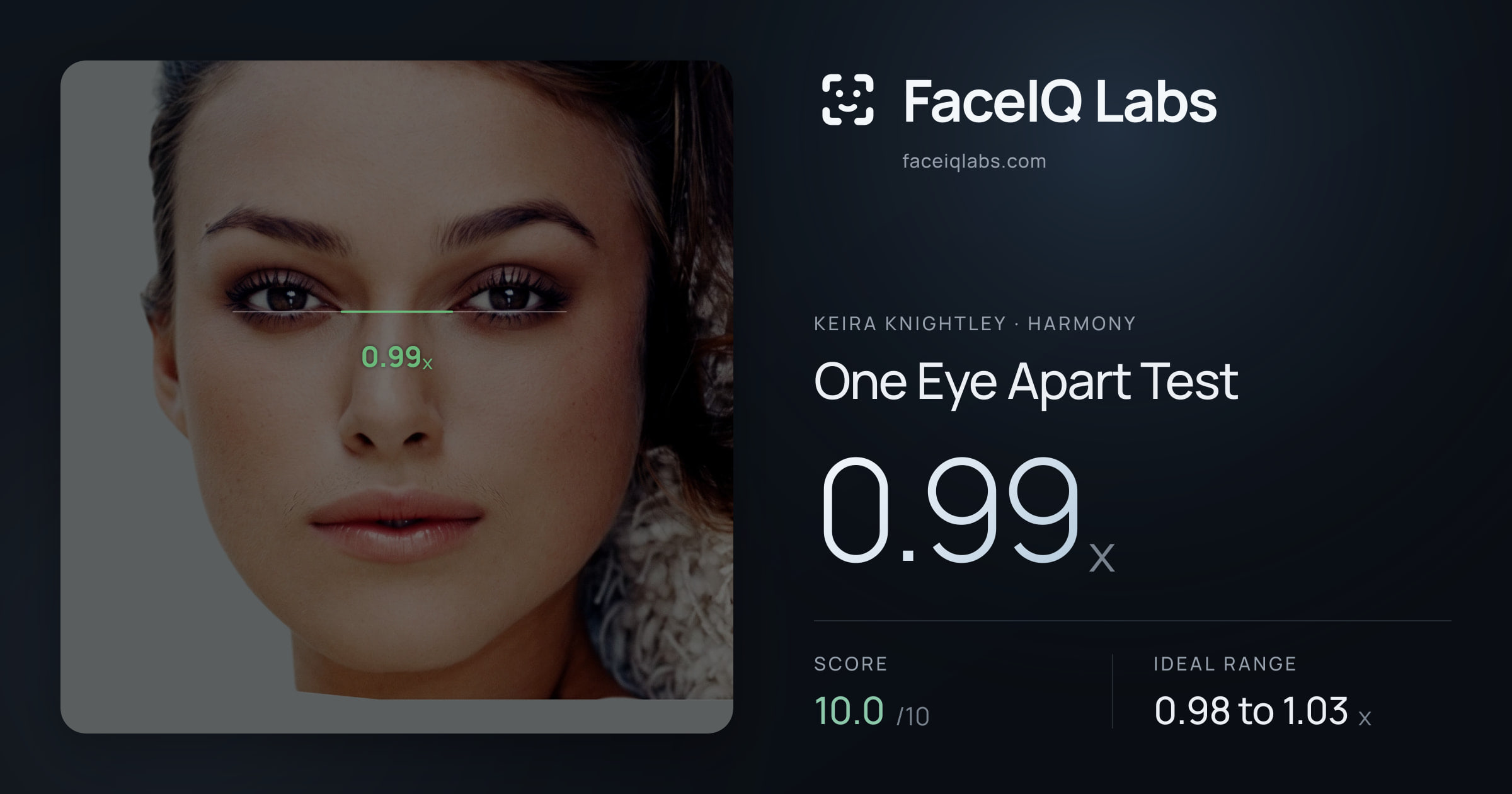 Keira Knightley One Eye Apart Test: 0.99x, drawn on the photo