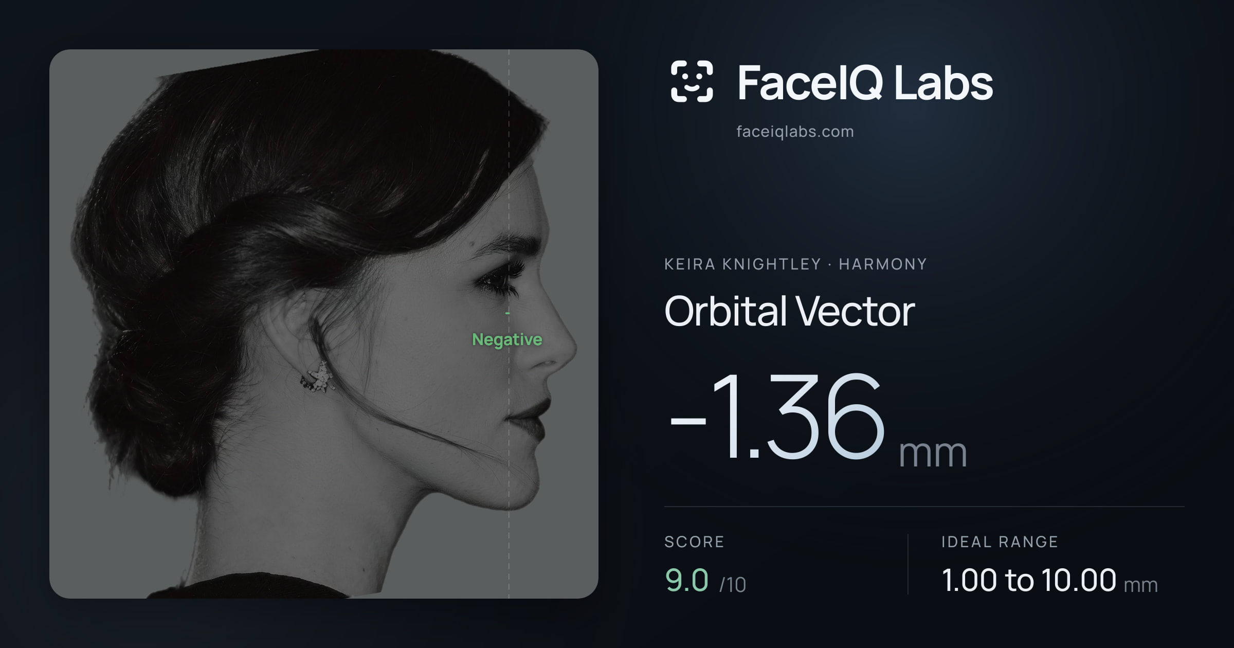 Keira Knightley Orbital Vector: -1.36mm, drawn on the photo