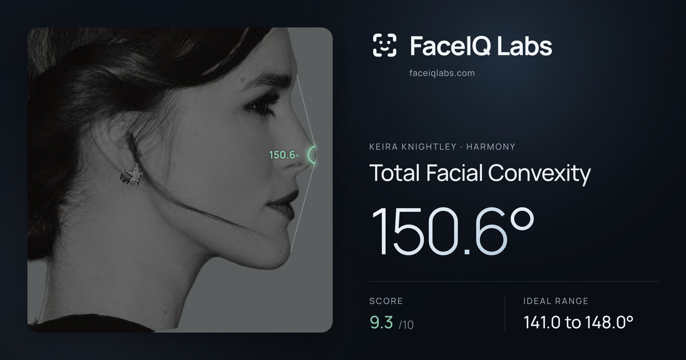 Keira Knightley Total Facial Convexity: 150.6°, drawn on the photo