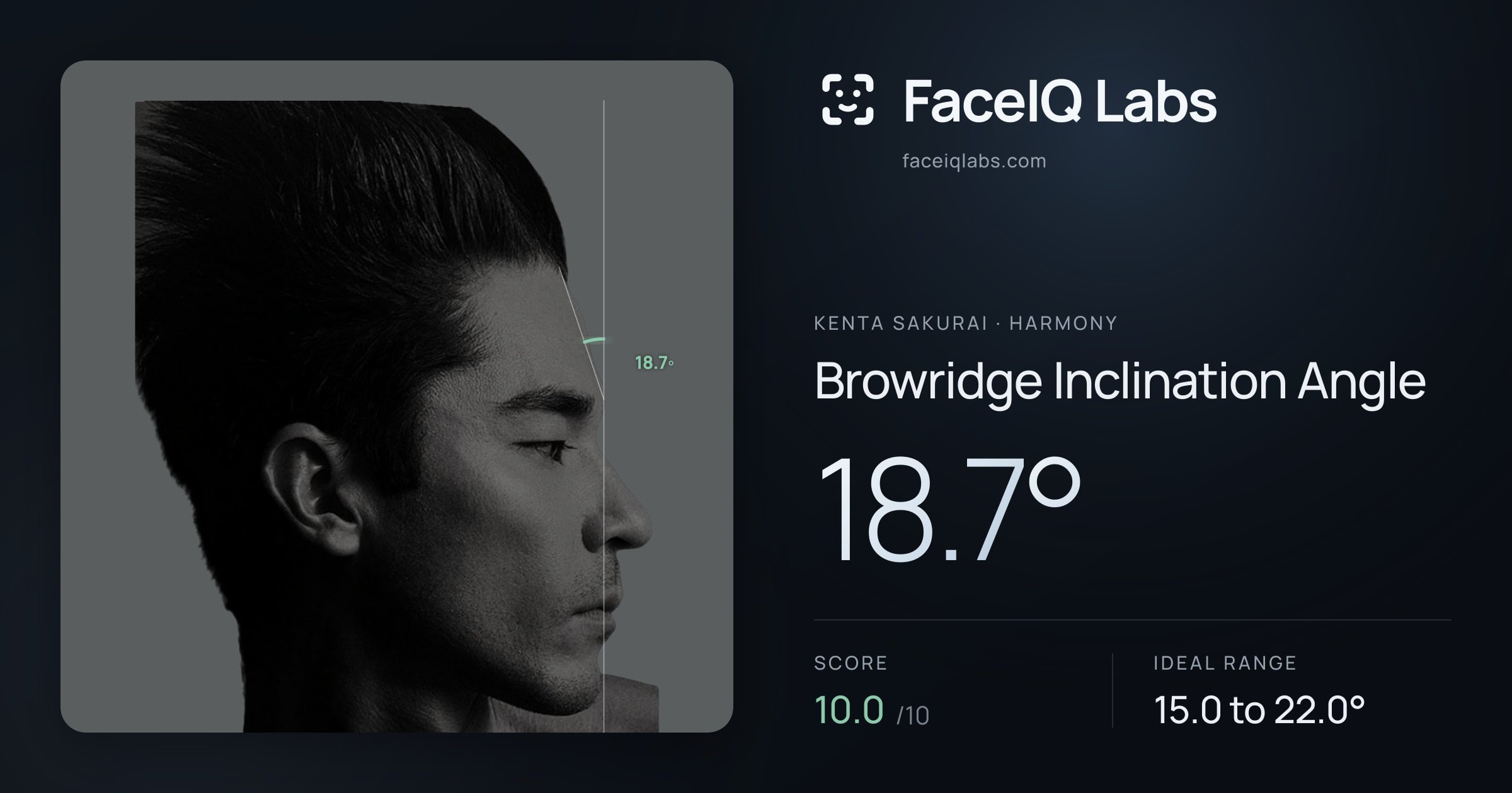 Kenta Sakurai Browridge Inclination Angle: 18.7°, drawn on the photo