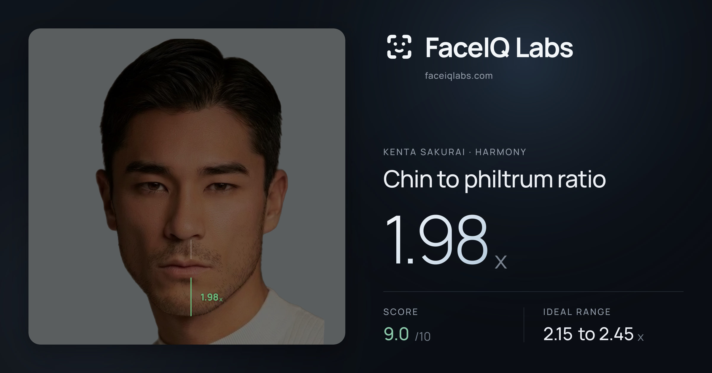 Kenta Sakurai Chin to philtrum ratio: 1.98x, drawn on the photo