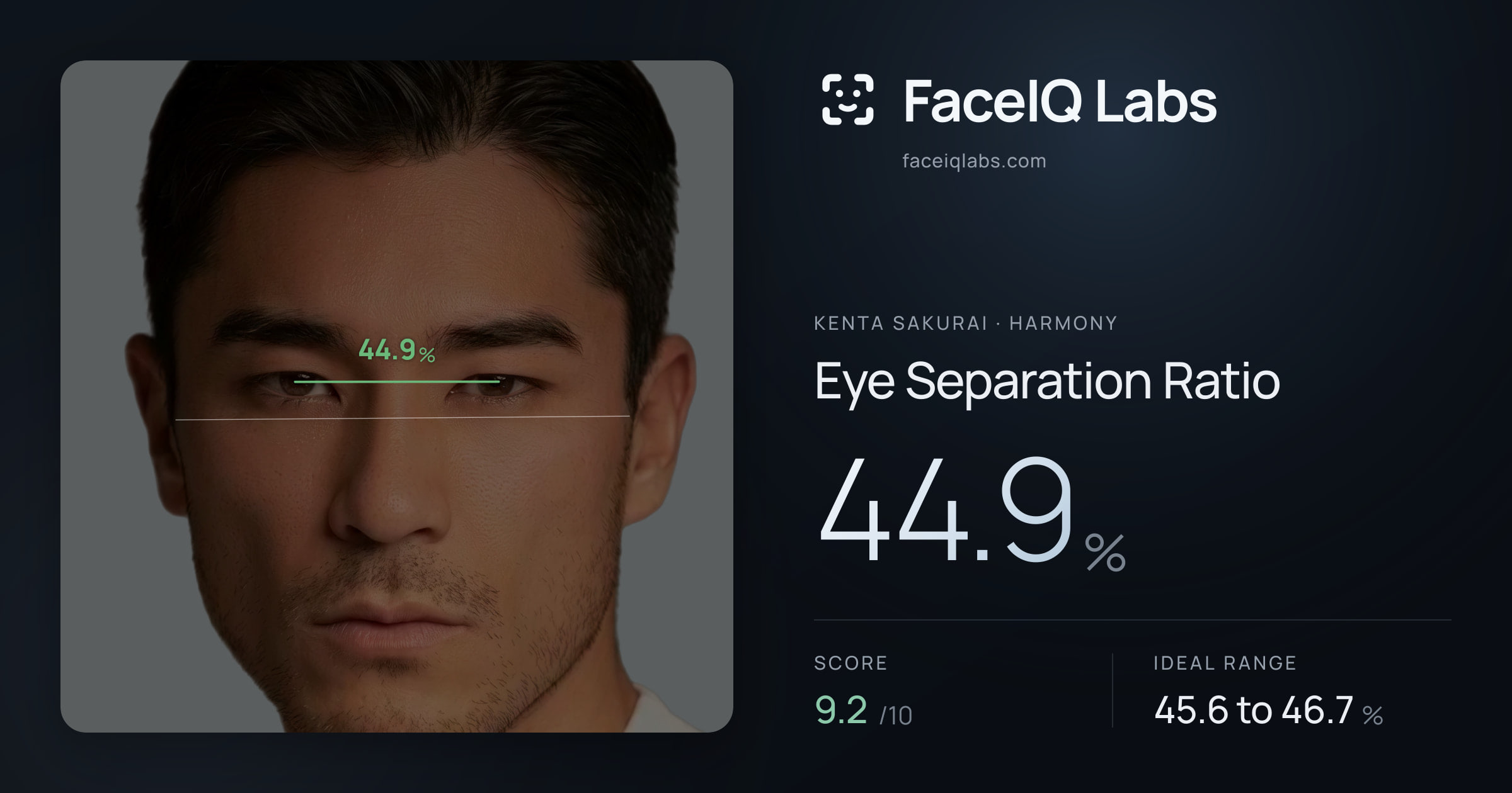 Kenta Sakurai Eye Separation Ratio: 44.9%, drawn on the photo