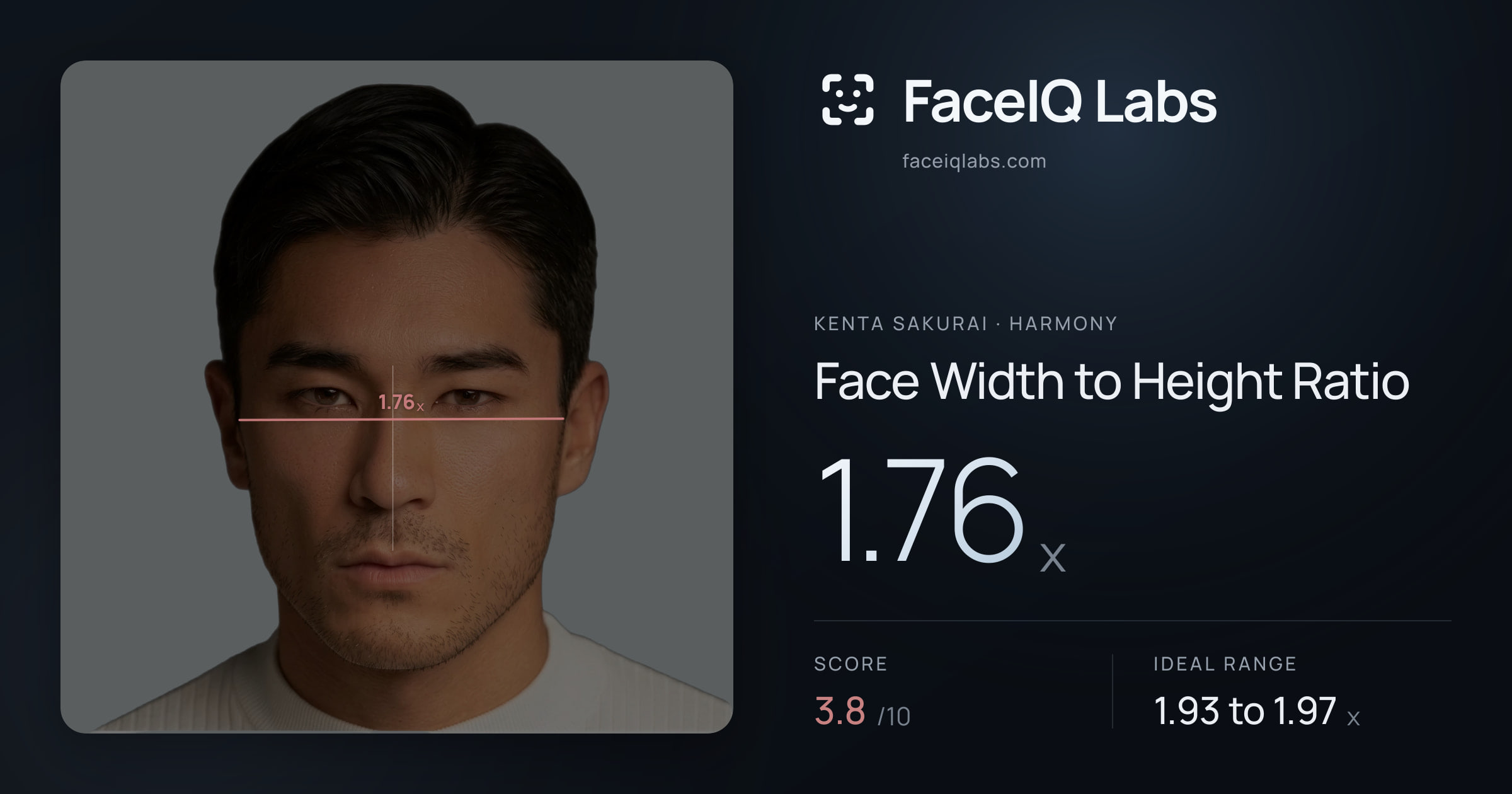 Kenta Sakurai Face Width to Height Ratio: 1.76x, drawn on the photo