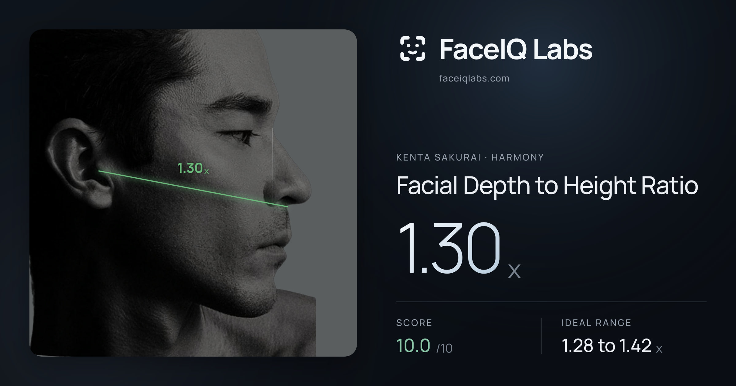 Kenta Sakurai Facial Depth to Height Ratio: 1.30x, drawn on the photo