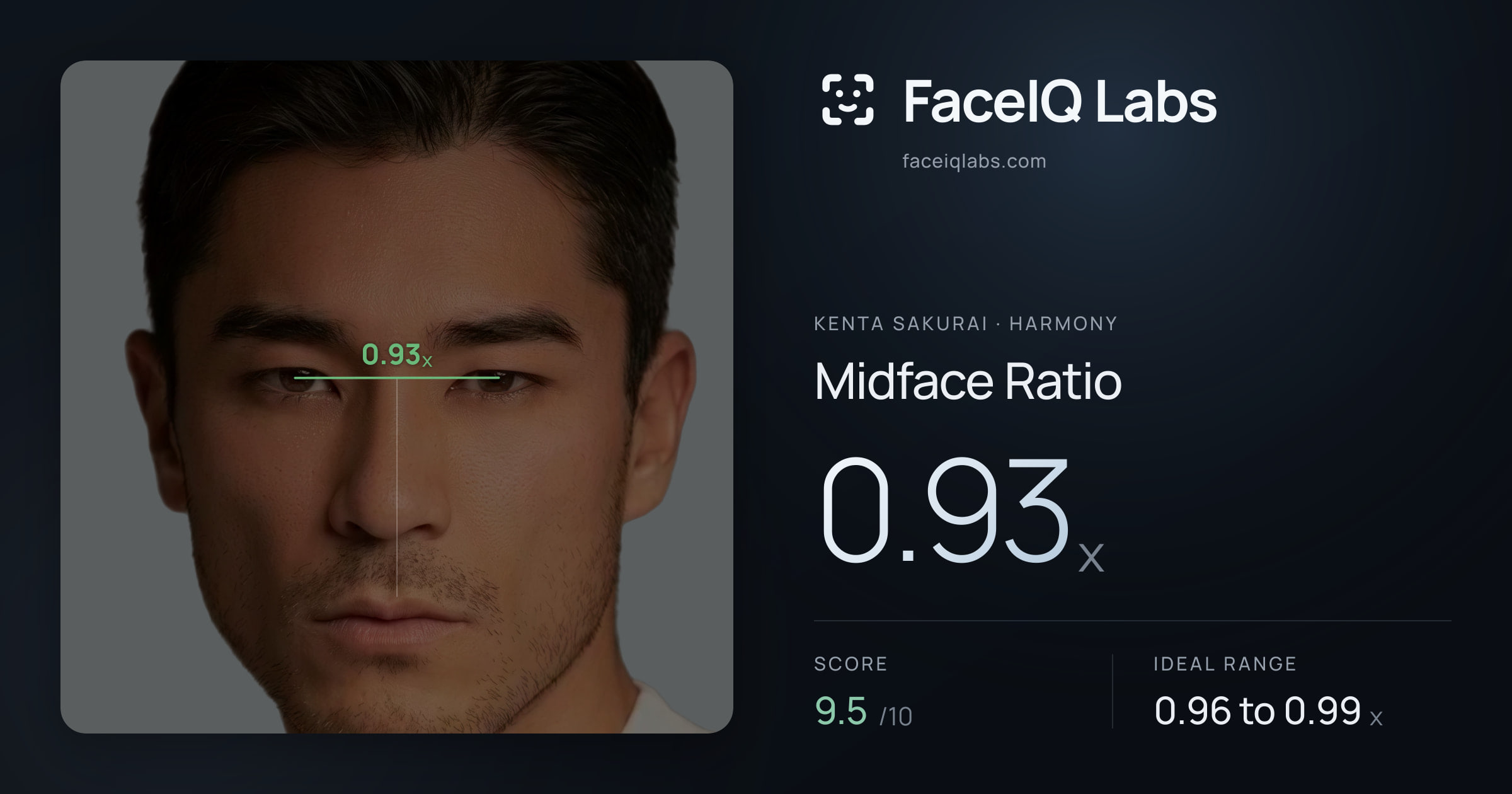 Kenta Sakurai Midface Ratio: 0.93x, drawn on the photo