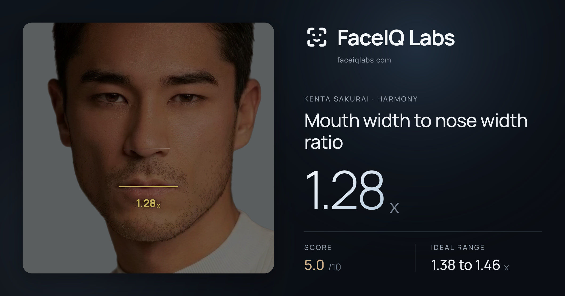 Kenta Sakurai Mouth width to nose width ratio: 1.28x, drawn on the photo