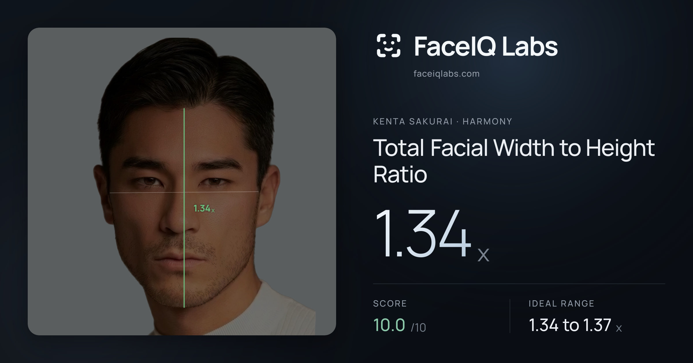 Kenta Sakurai Total Facial Width to Height Ratio: 1.34x, drawn on the photo