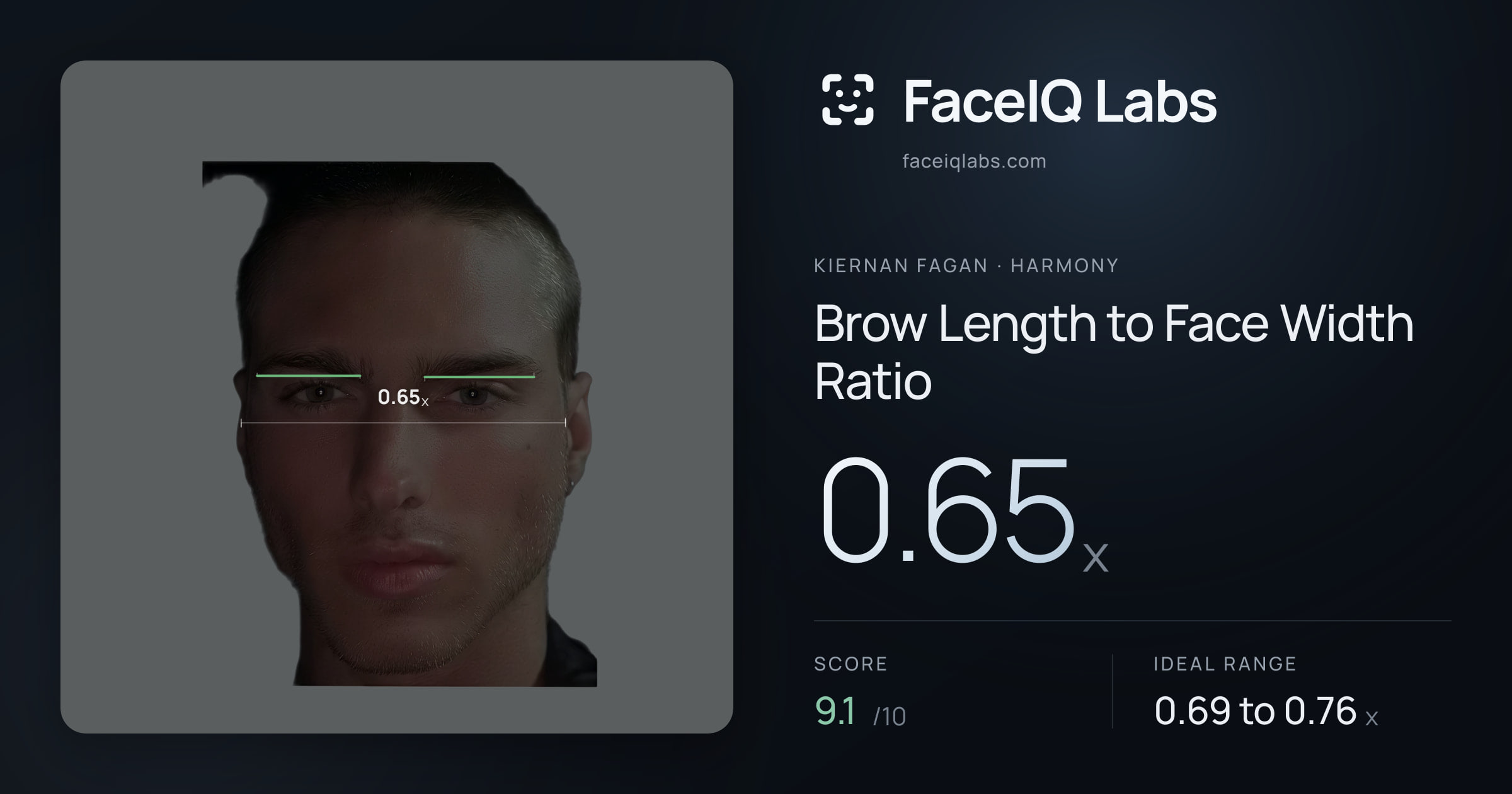 Kiernan Fagan Brow Length to Face Width Ratio: 0.65x, drawn on the photo