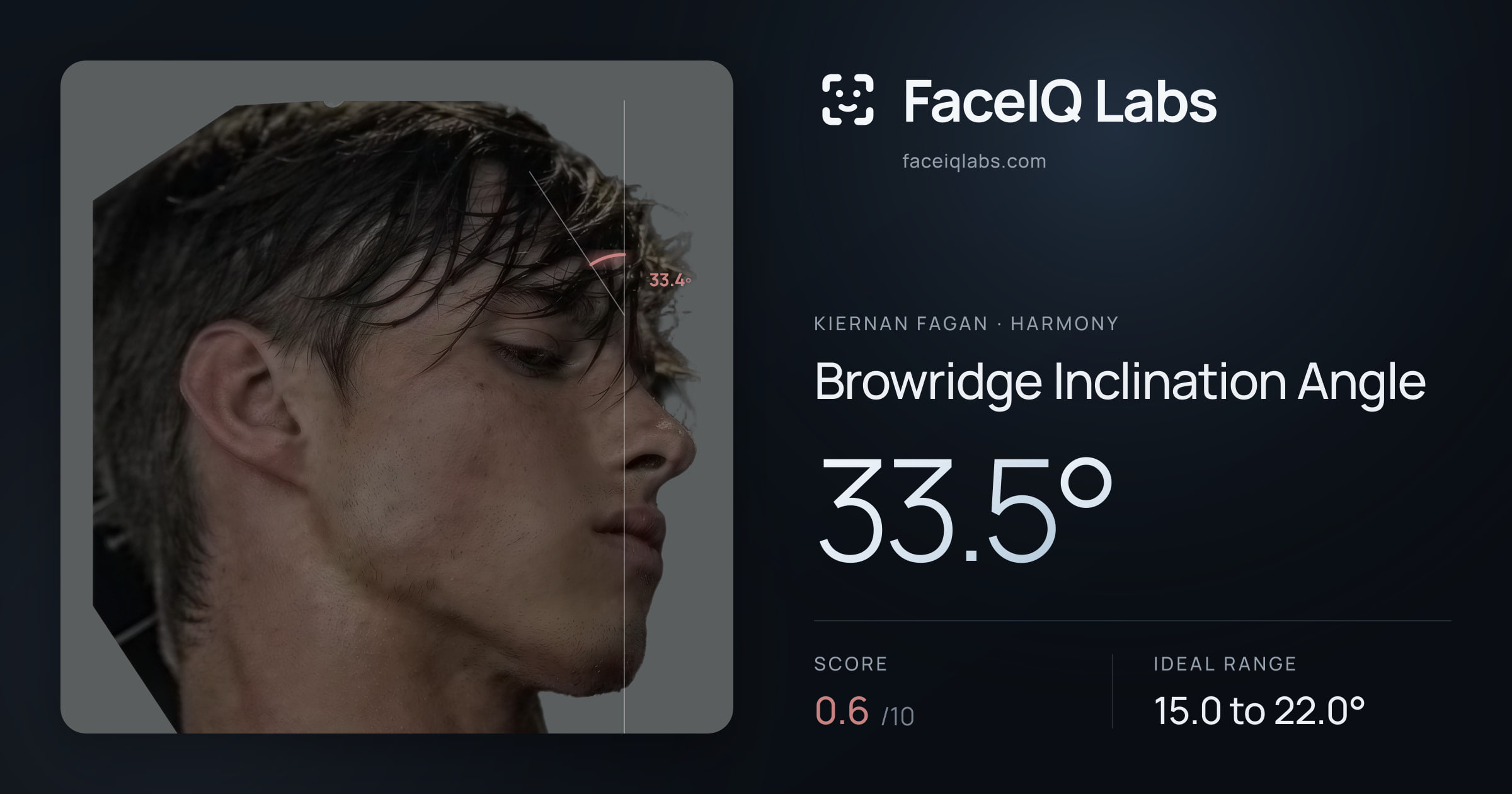 Kiernan Fagan Browridge Inclination Angle: 33.5°, drawn on the photo