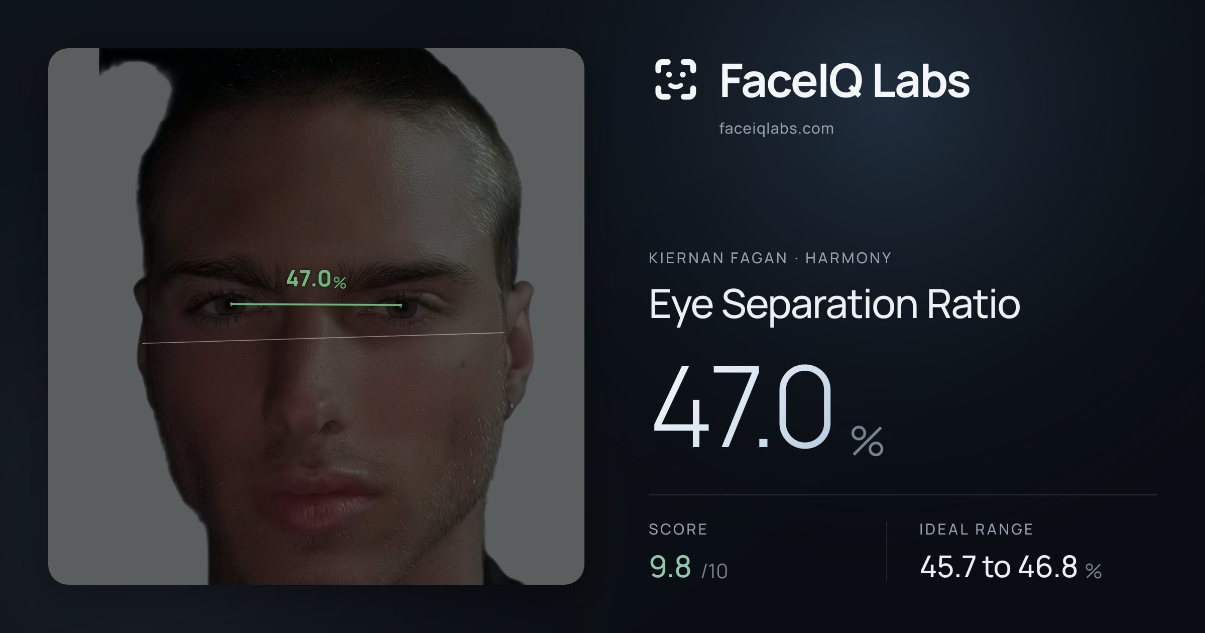 Kiernan Fagan Eye Separation Ratio: 47.0%, drawn on the photo