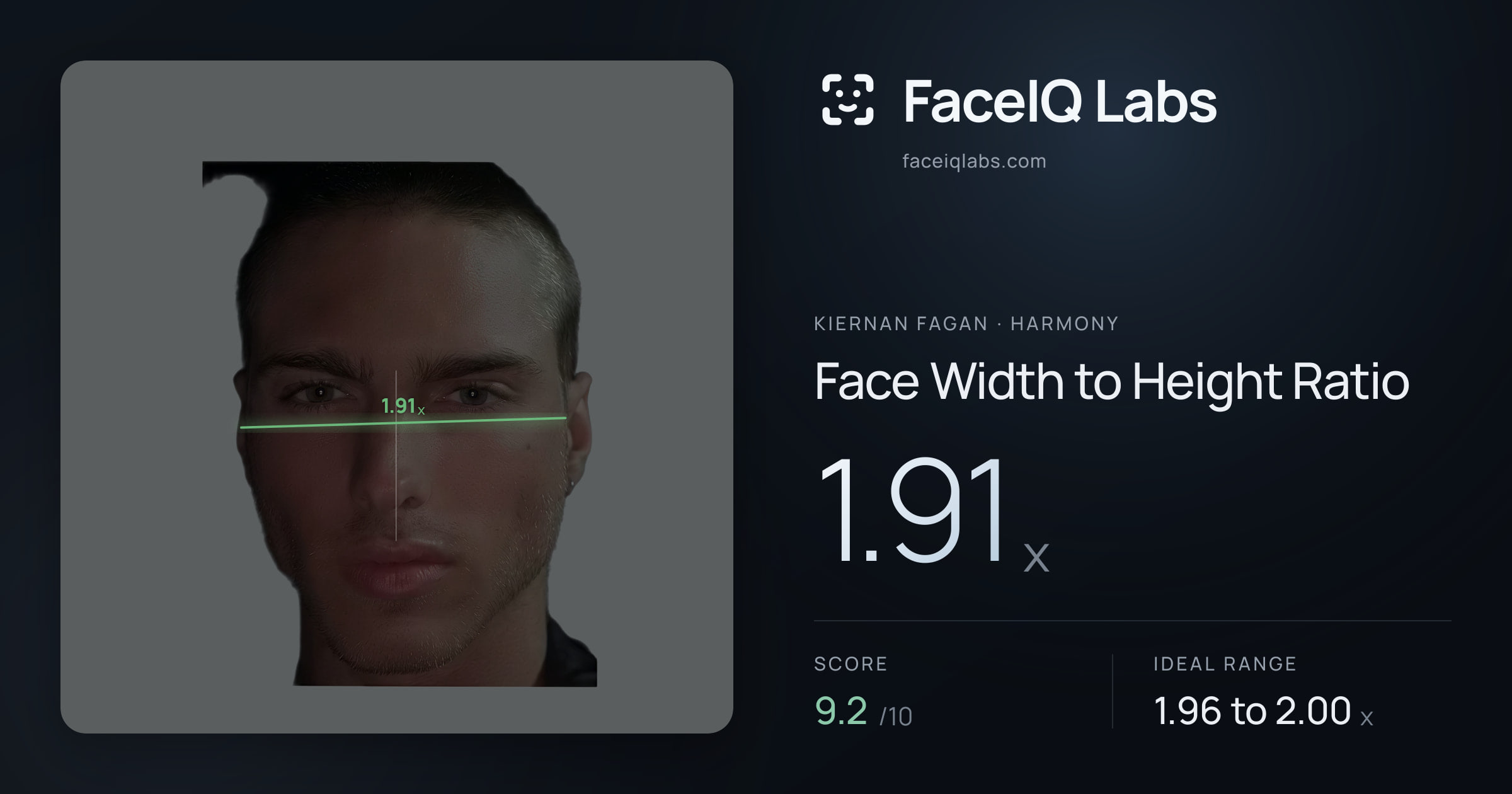 Kiernan Fagan Face Width to Height Ratio: 1.91x, drawn on the photo