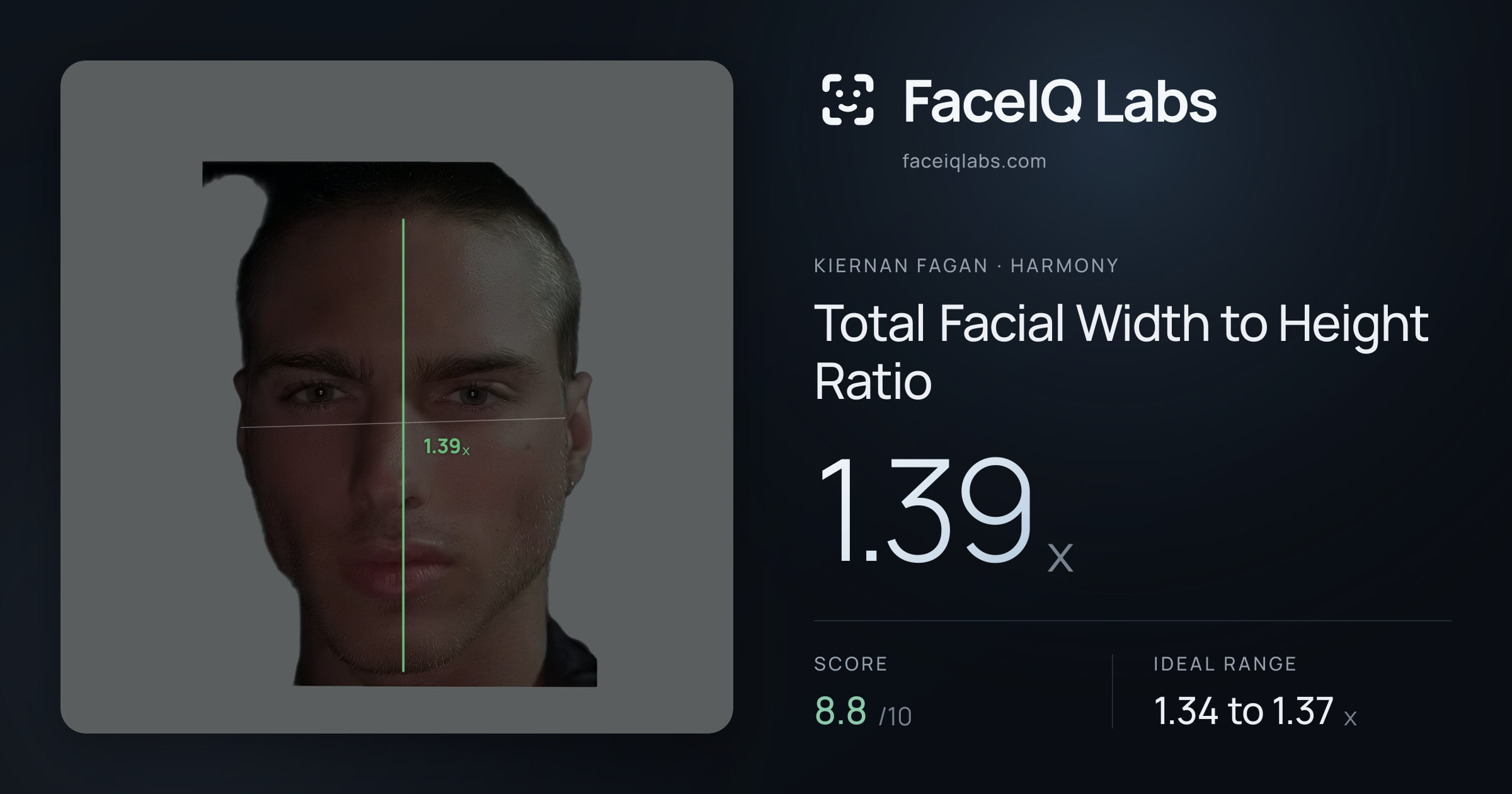 Kiernan Fagan Total Facial Width to Height Ratio: 1.39x, drawn on the photo